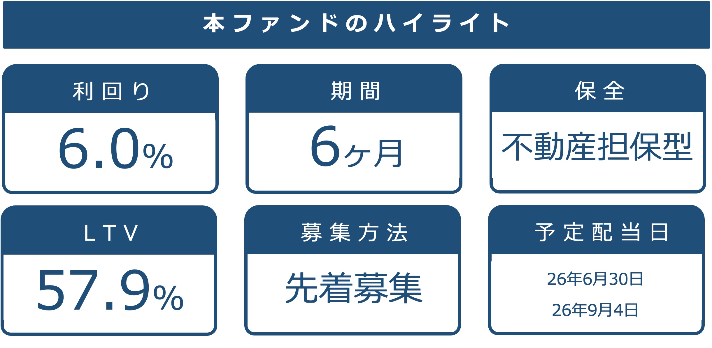 本ファンドの基本情報