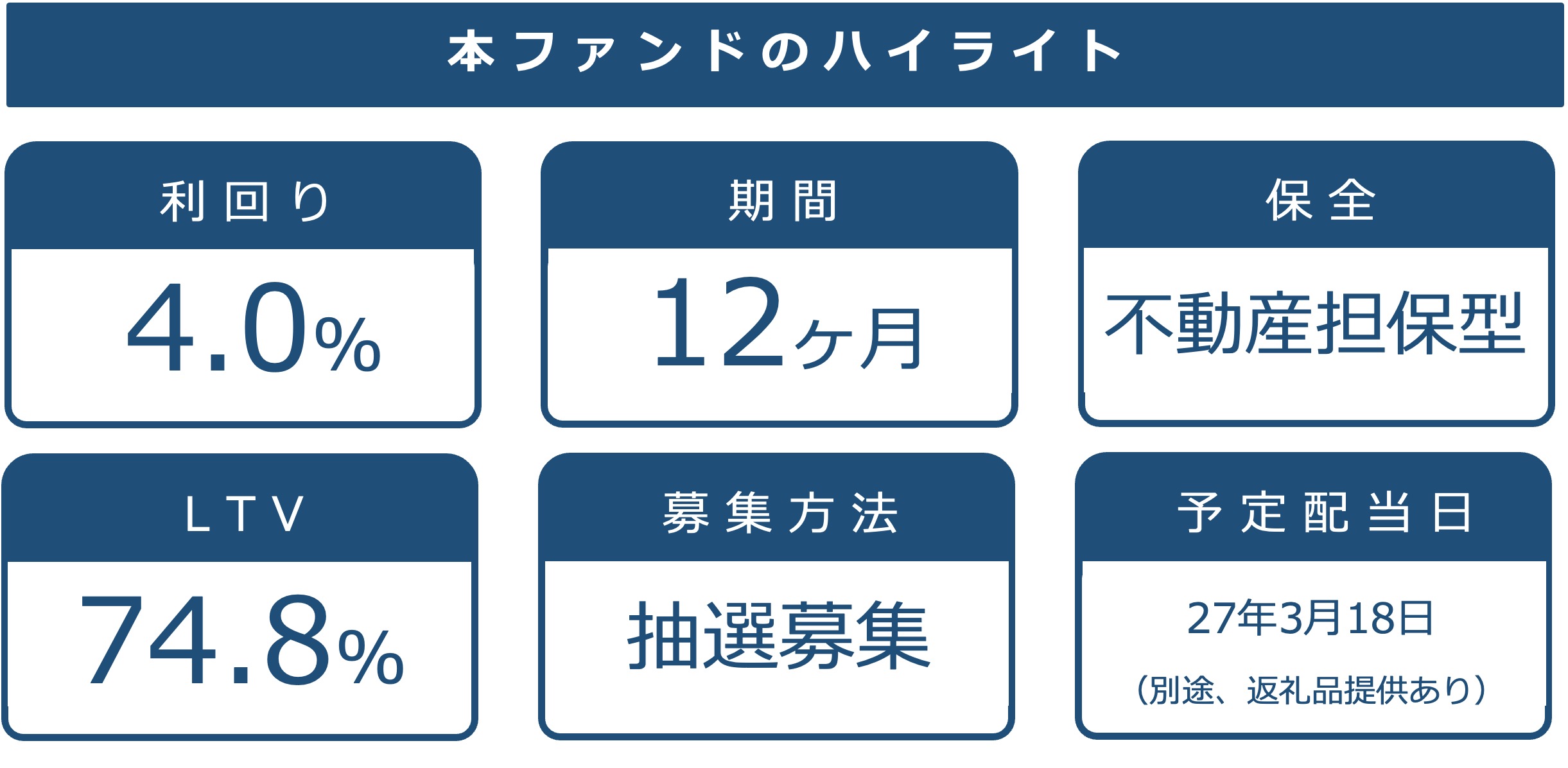 本ファンドの基本情報