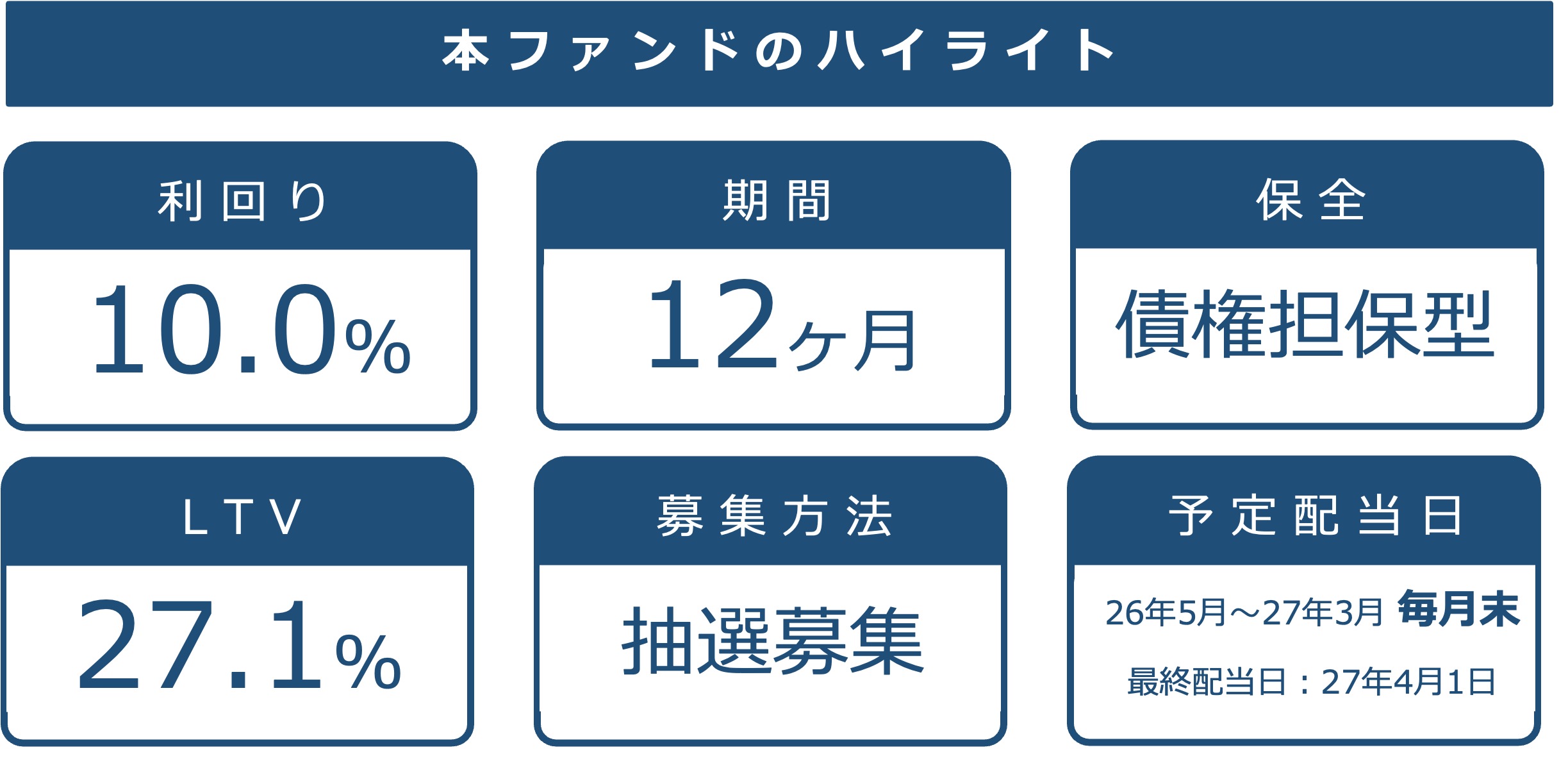 本ファンドの基本情報