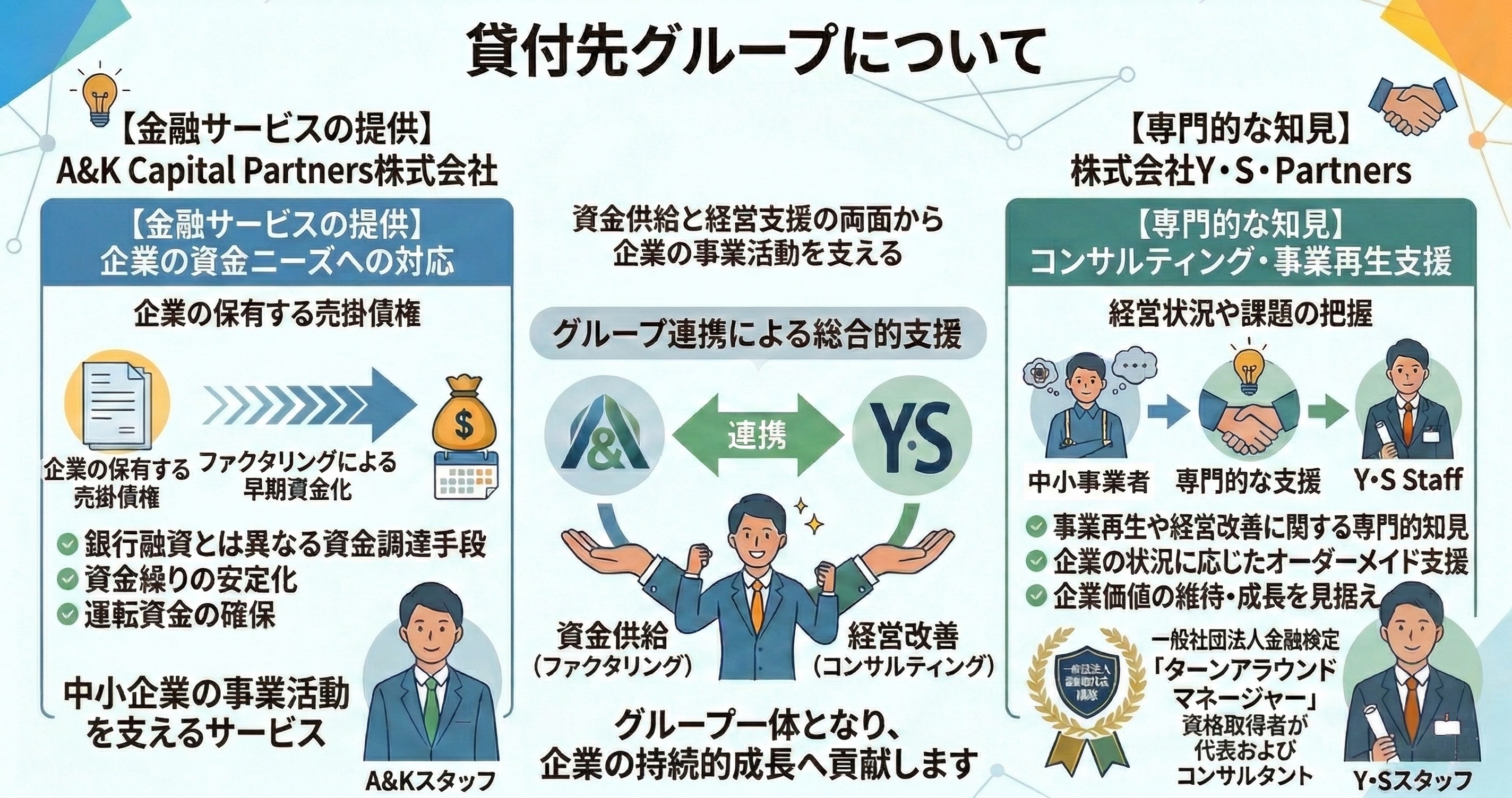 貸付先グループについて