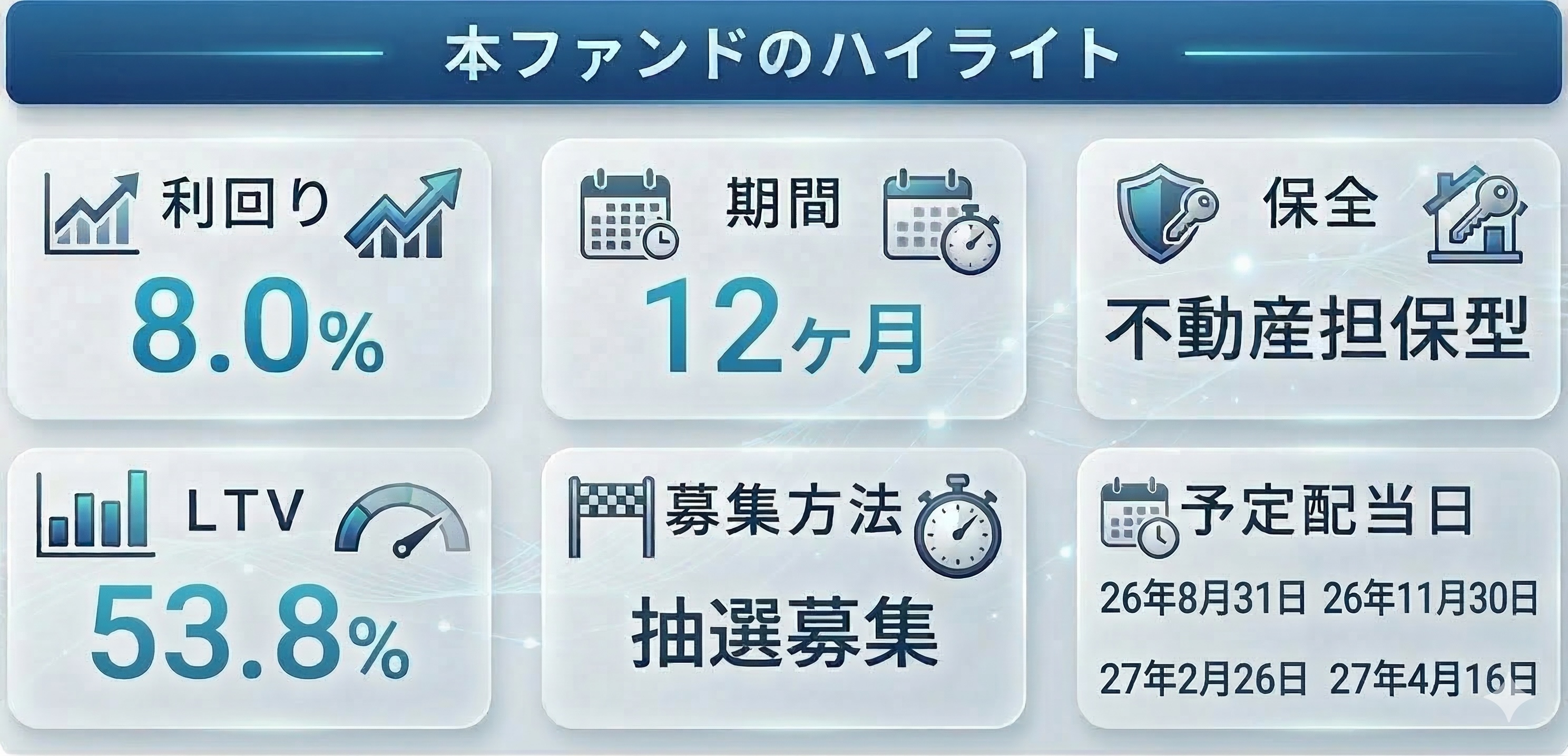 本ファンドのハイライト
