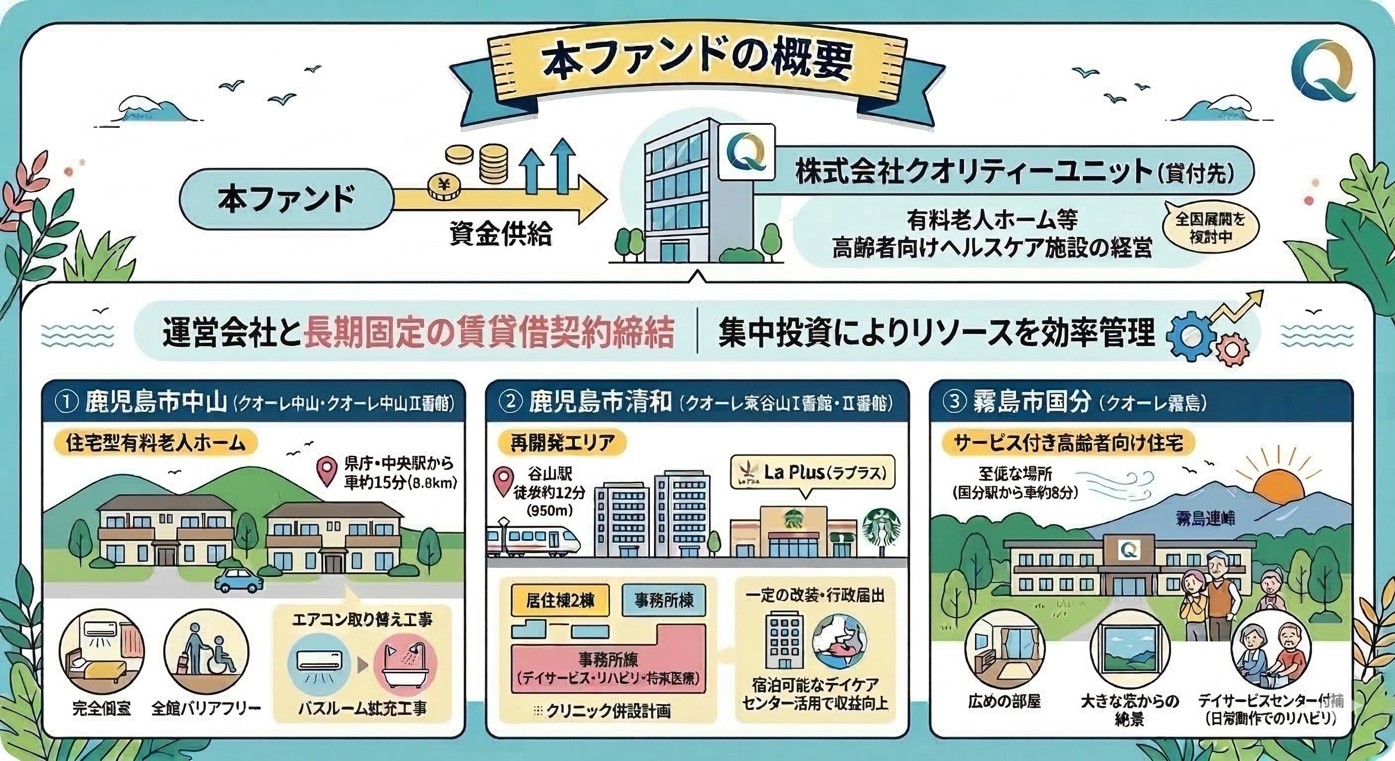 本ファンドの概要