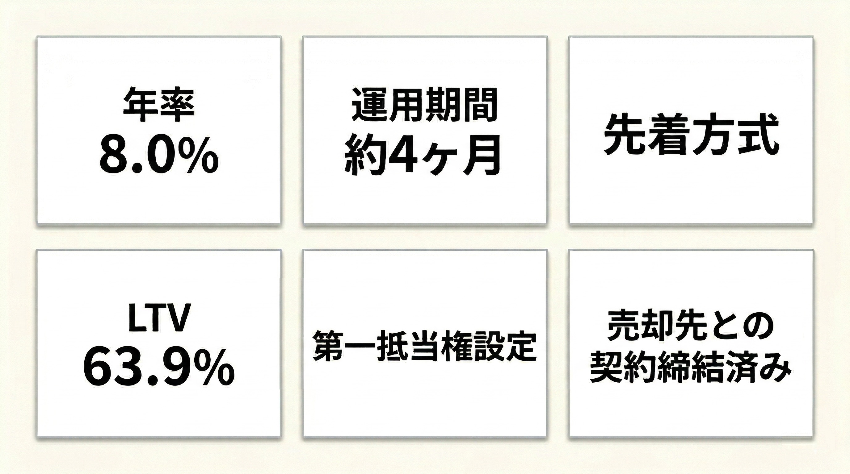 本ファンドのハイライト