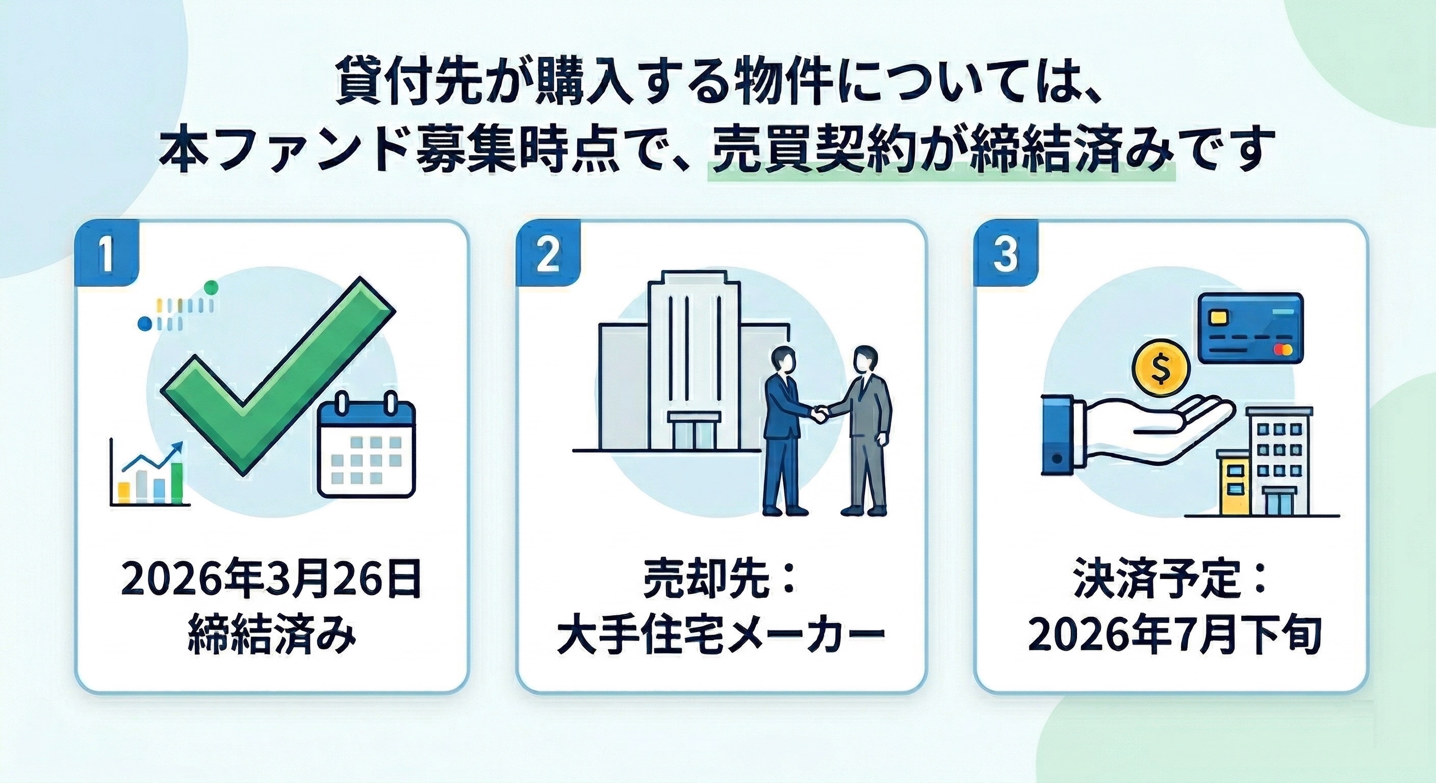 取得物件の売却について