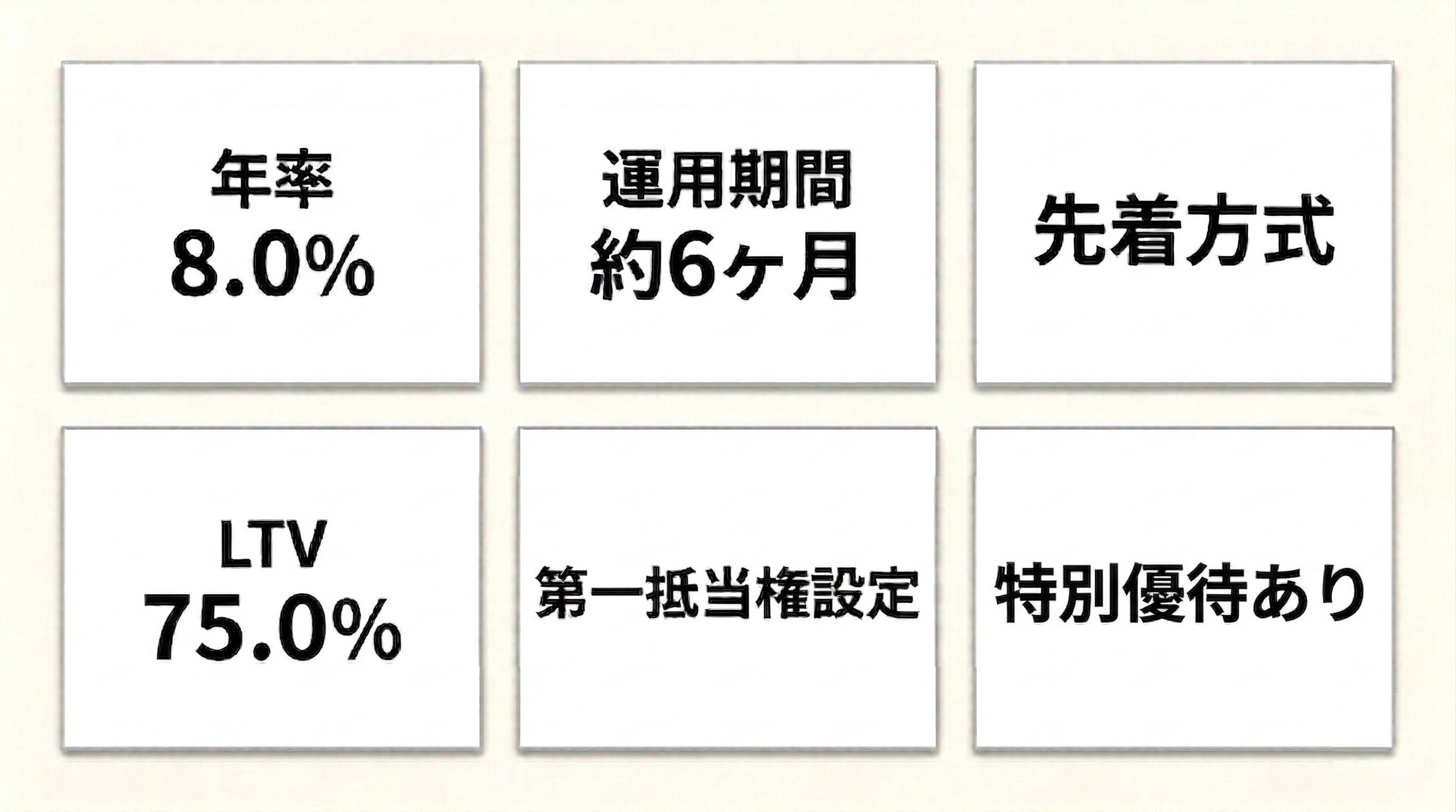 本ファンドのハイライト