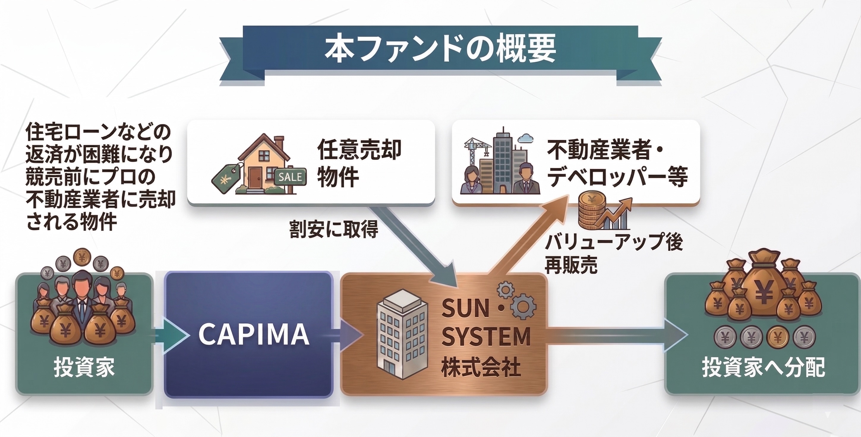 本ファンドの概要