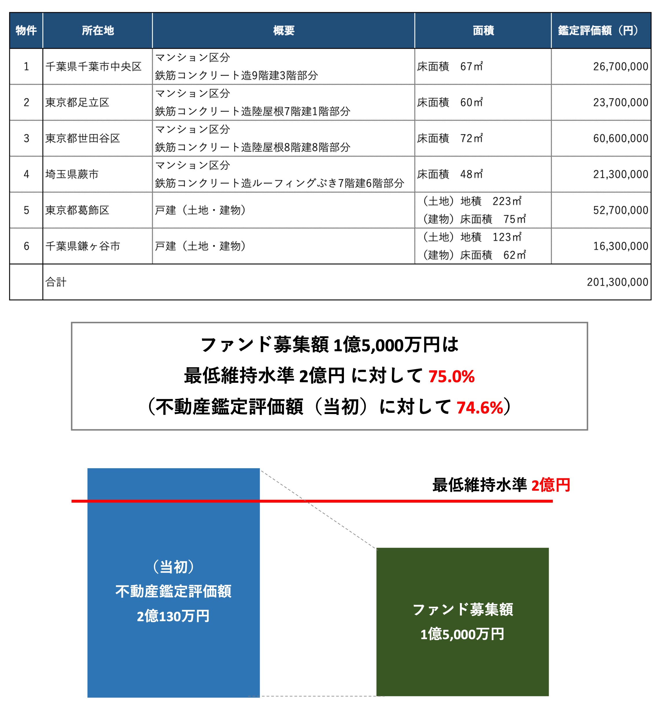 担保設定について