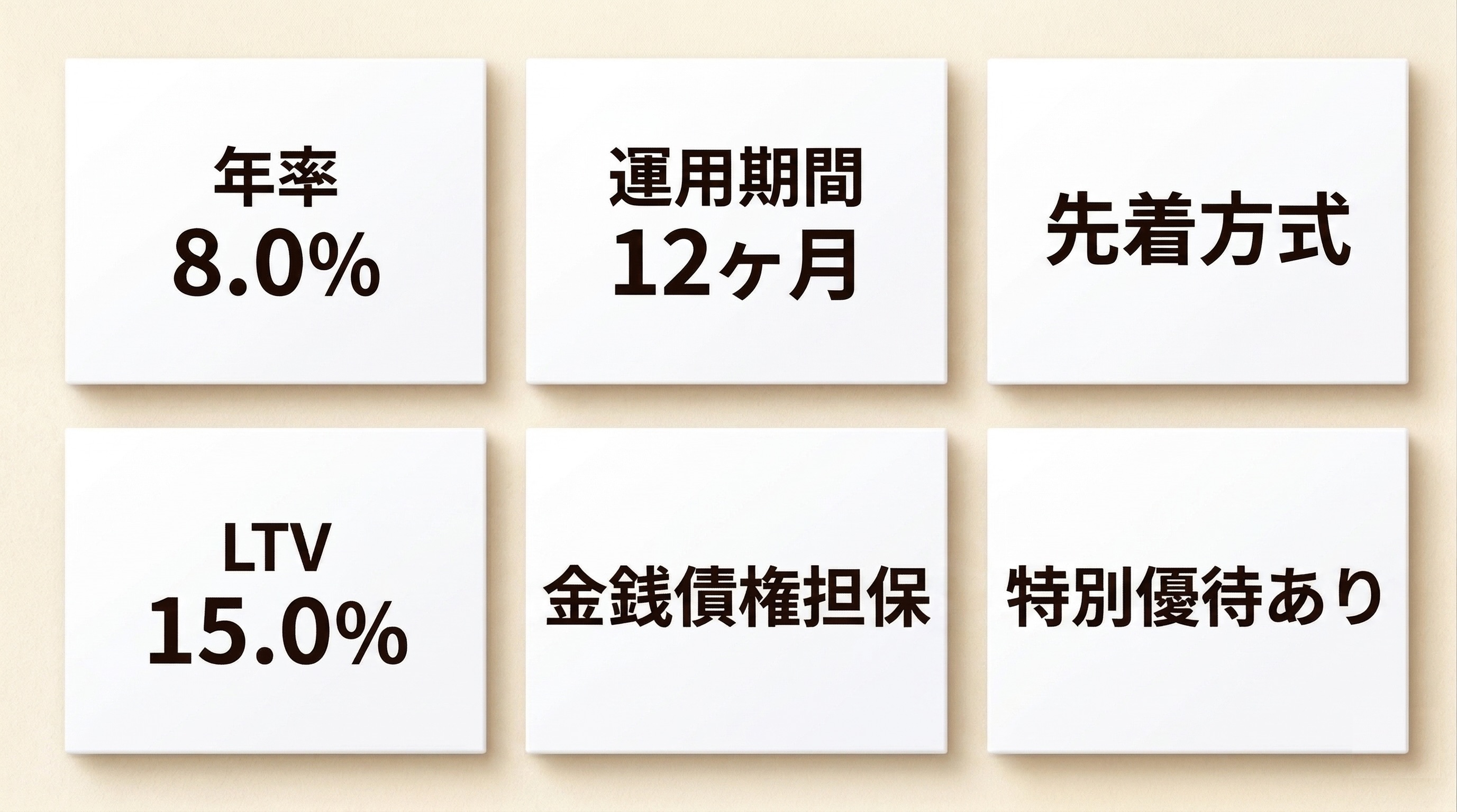 本ファンドのハイライト