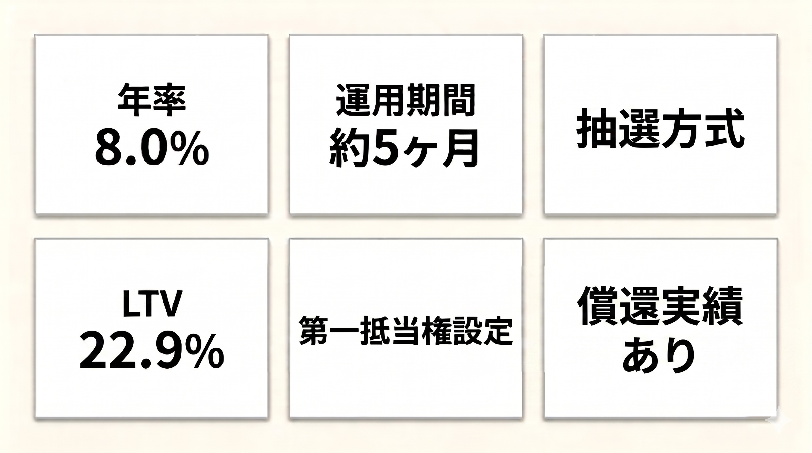 本ファンドのハイライト