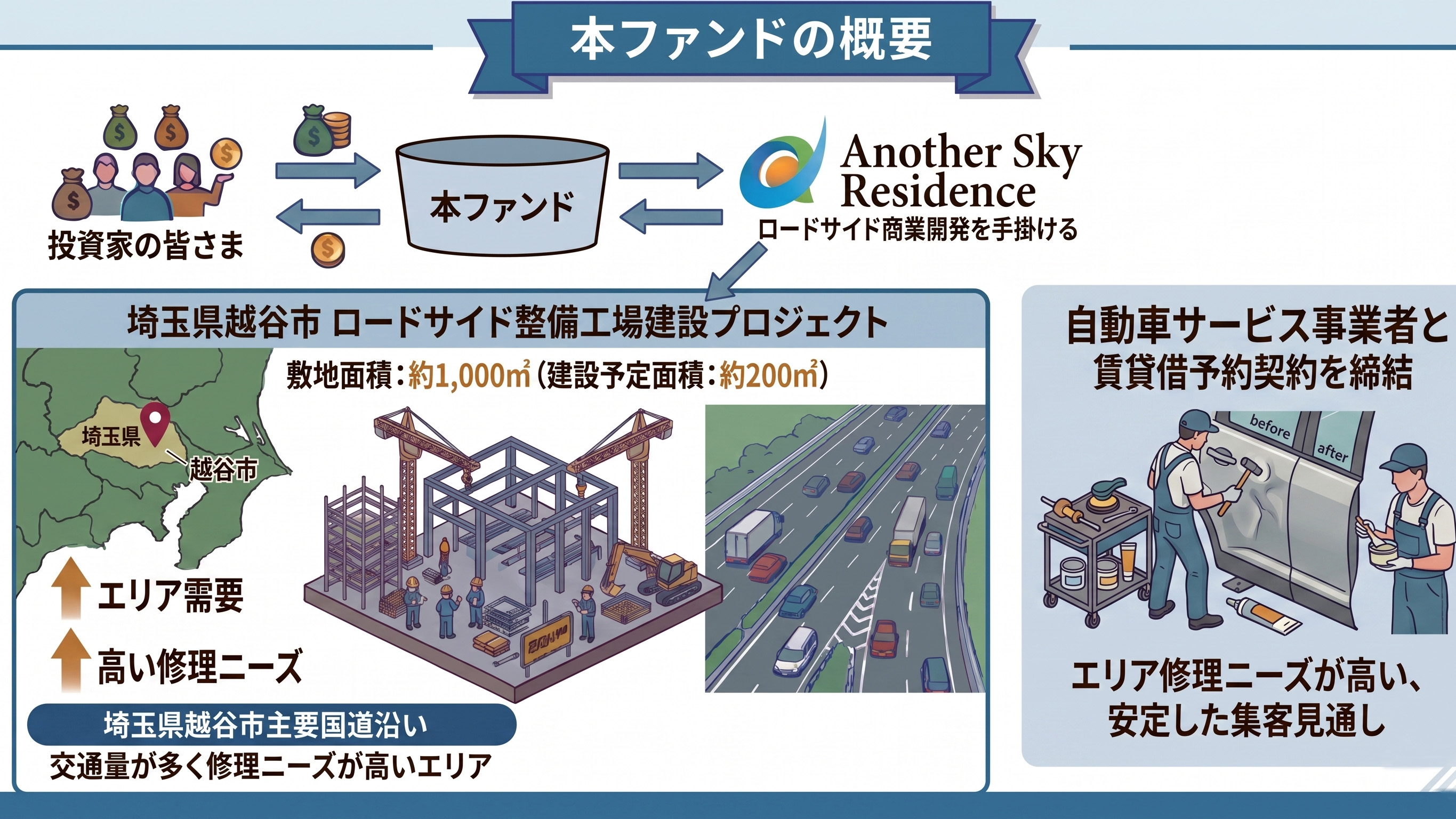 本ファンドの概要