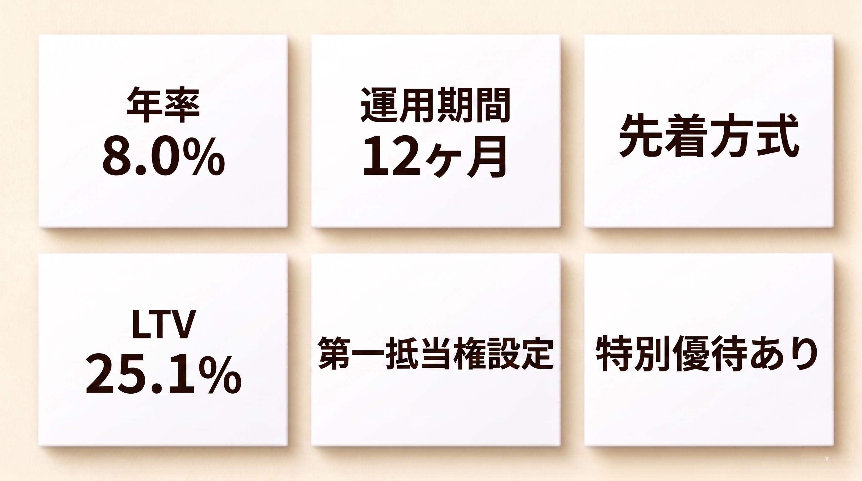 本ファンドのハイライト