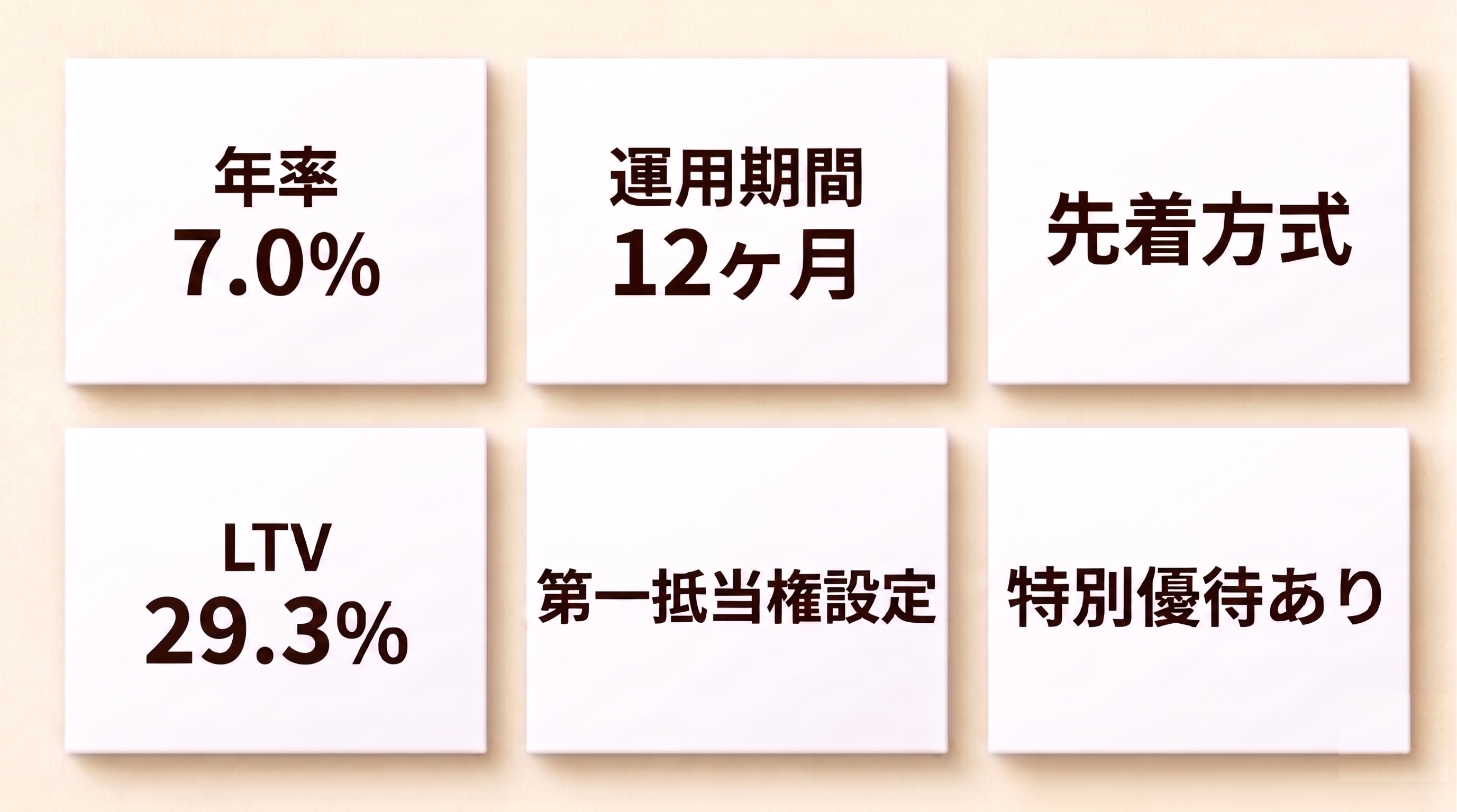 本ファンドのハイライト