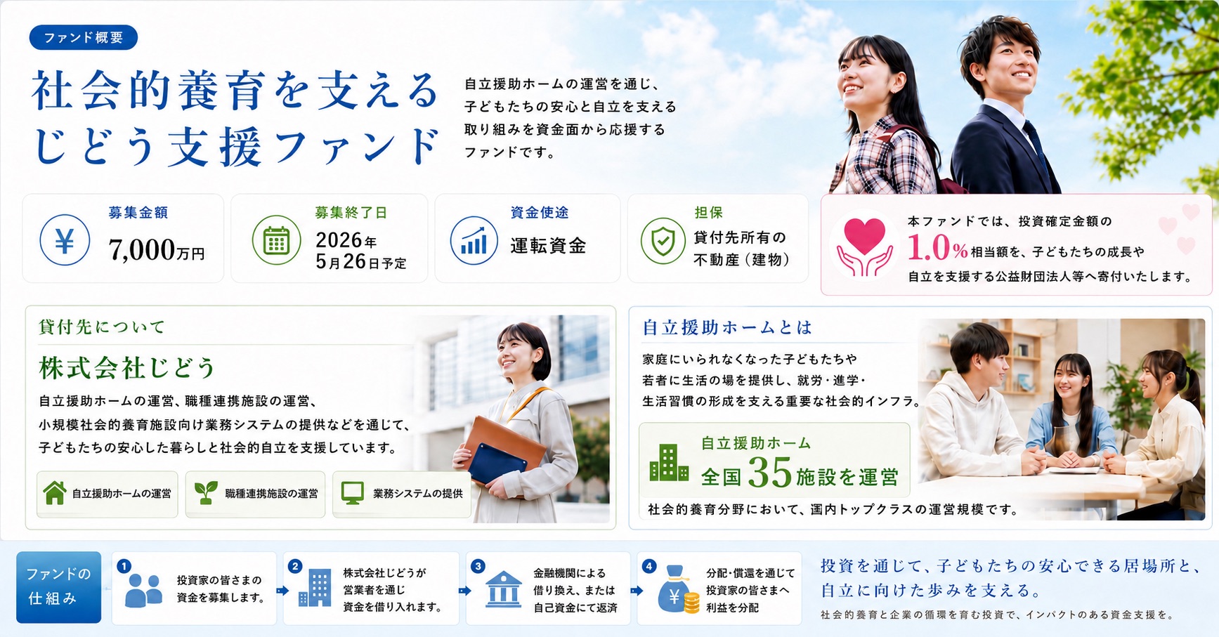 本ファンドの概要