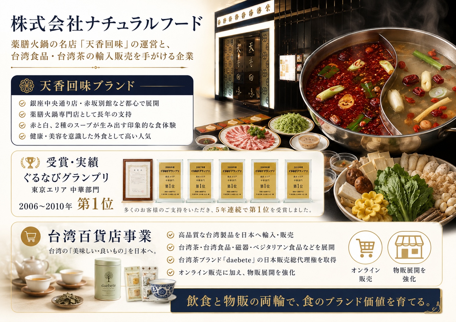 貸付先及び天香回味について