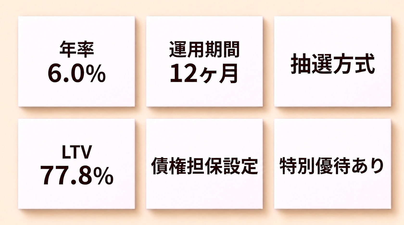 本ファンドのハイライト
