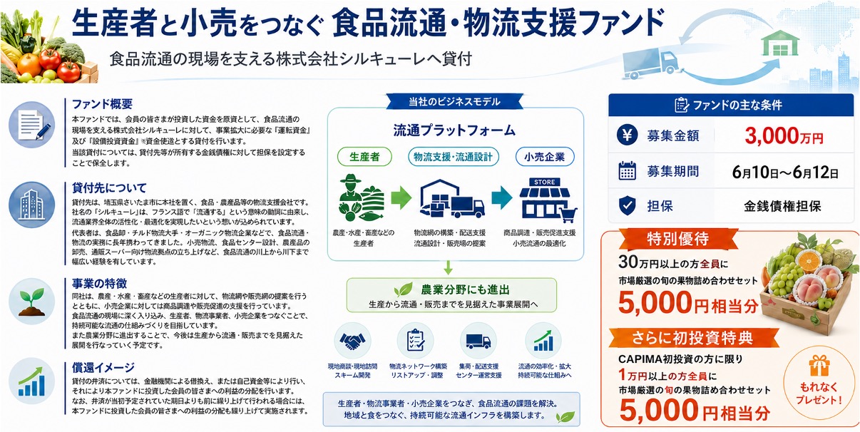 本ファンドの概要