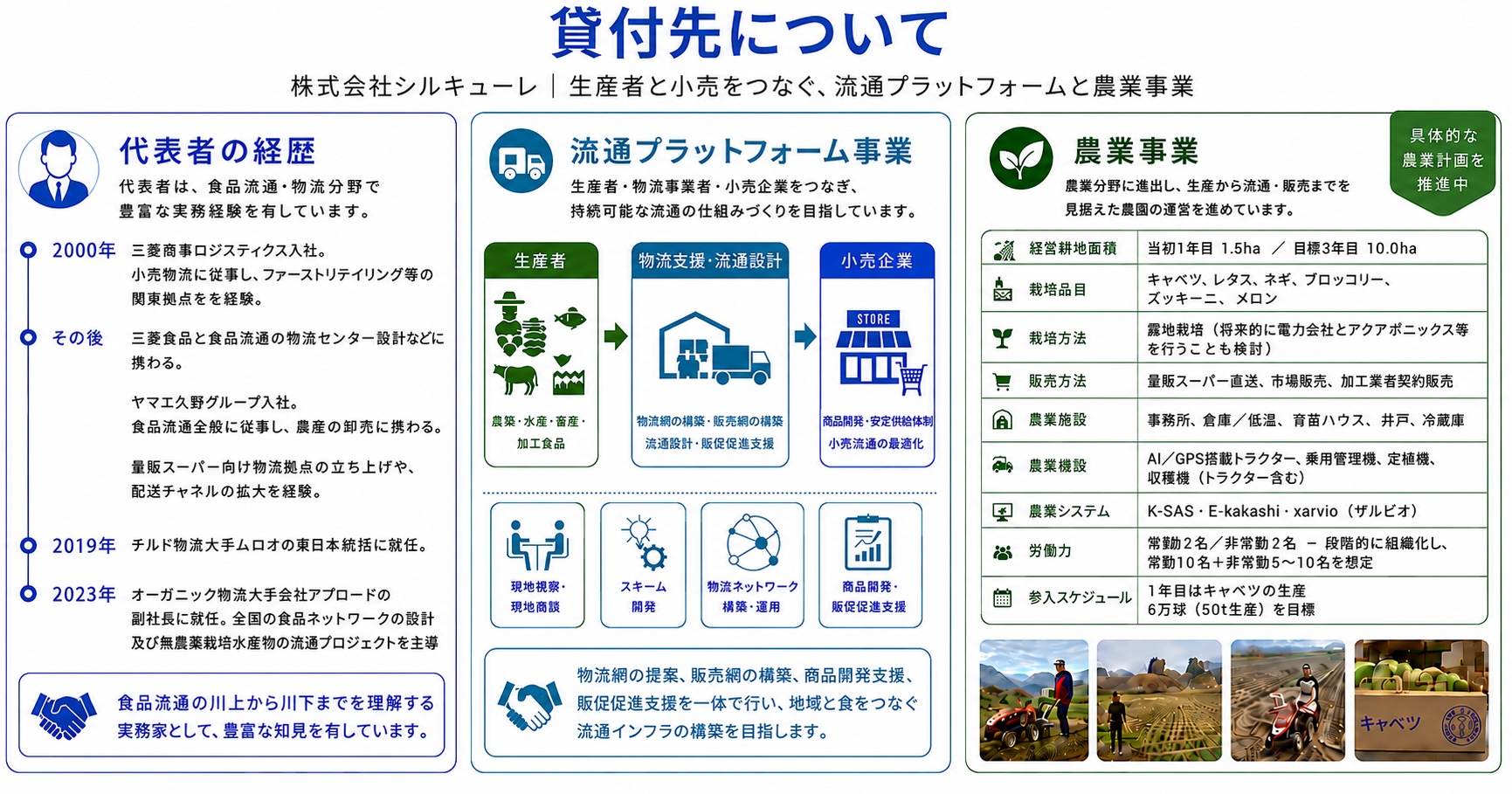 貸付先について