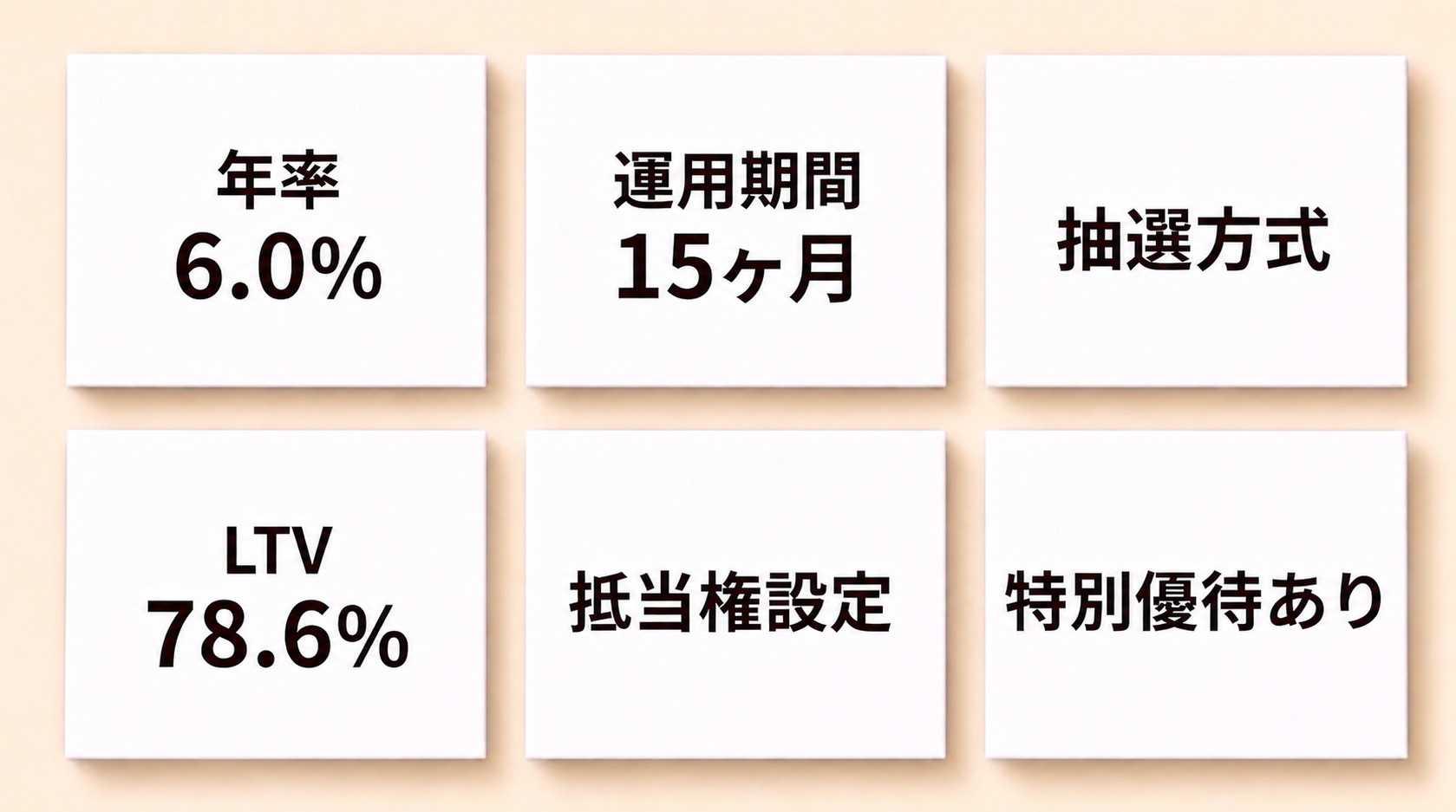 本ファンドのハイライト