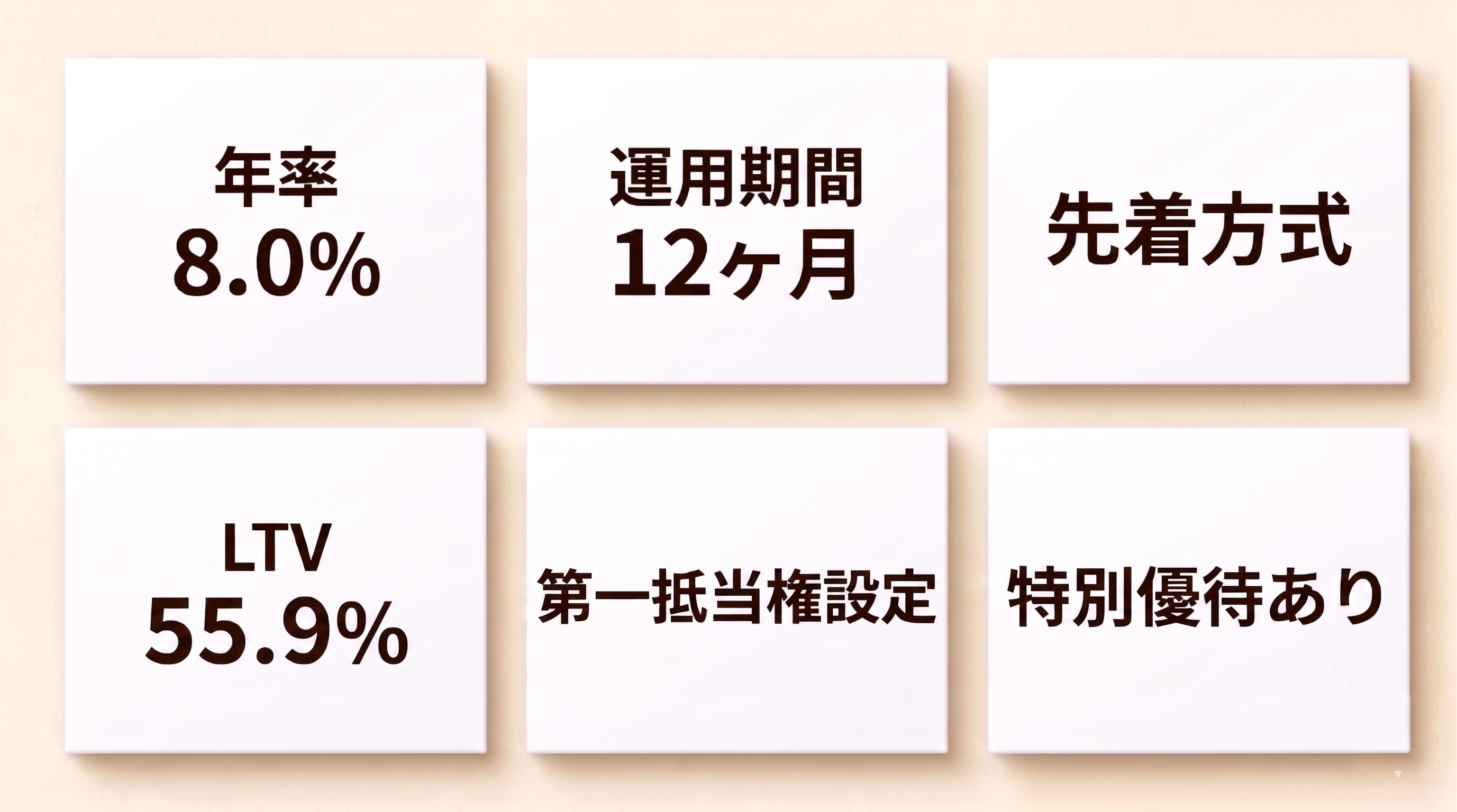 本ファンドのハイライト