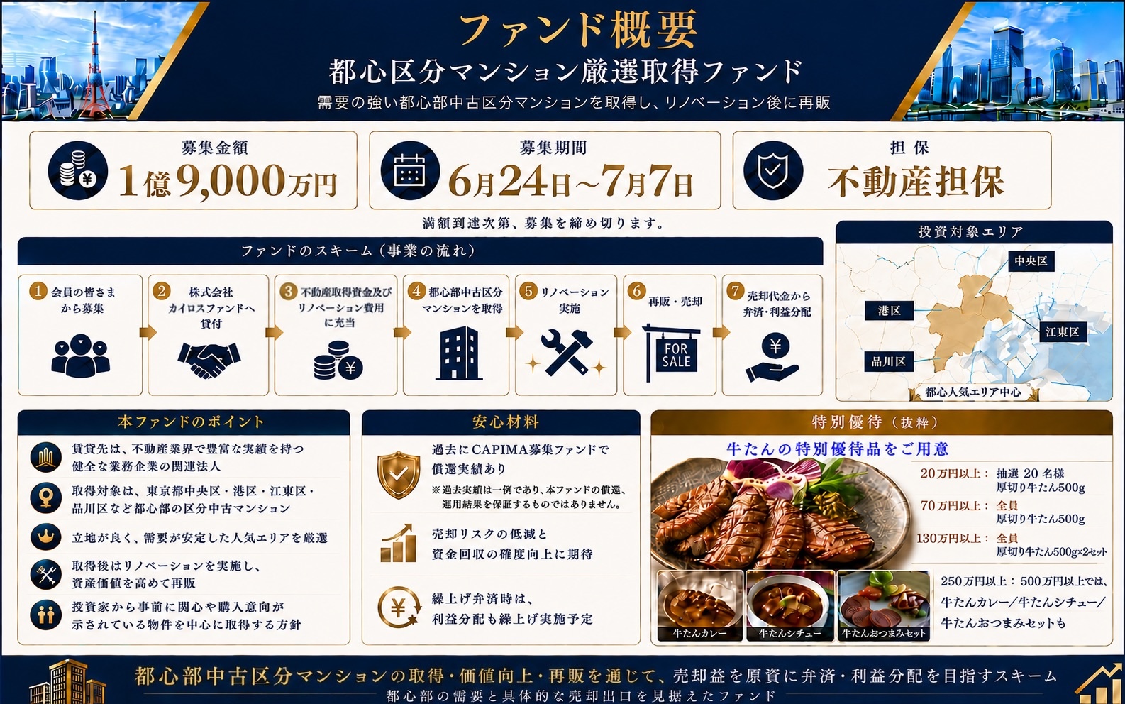 本ファンドの概要