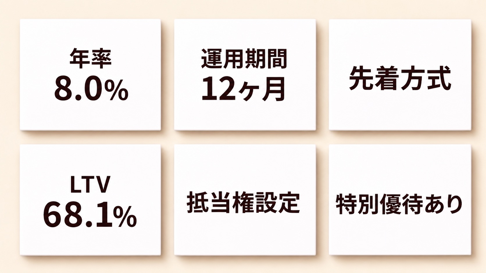 本ファンドのハイライト