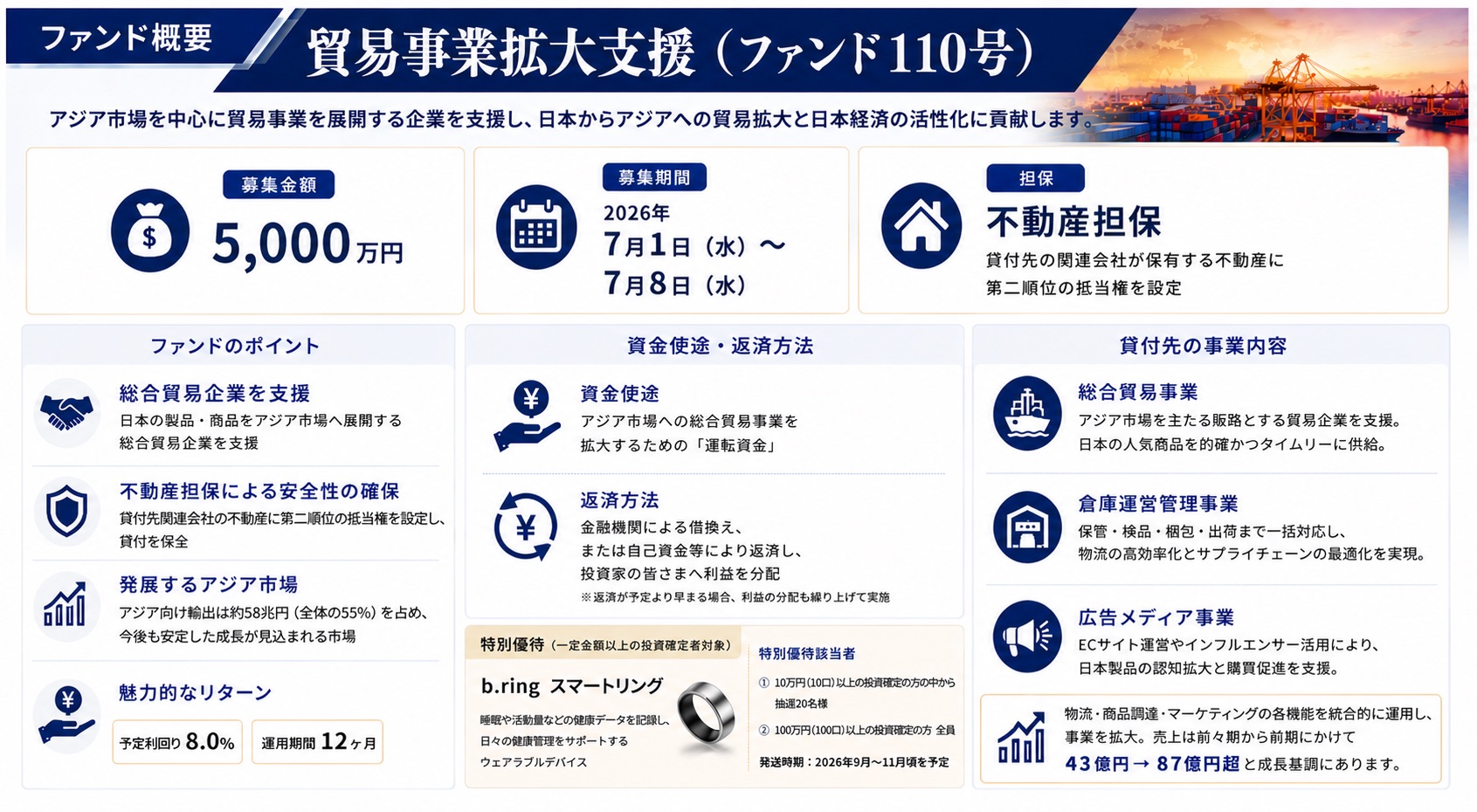 本ファンドの概要