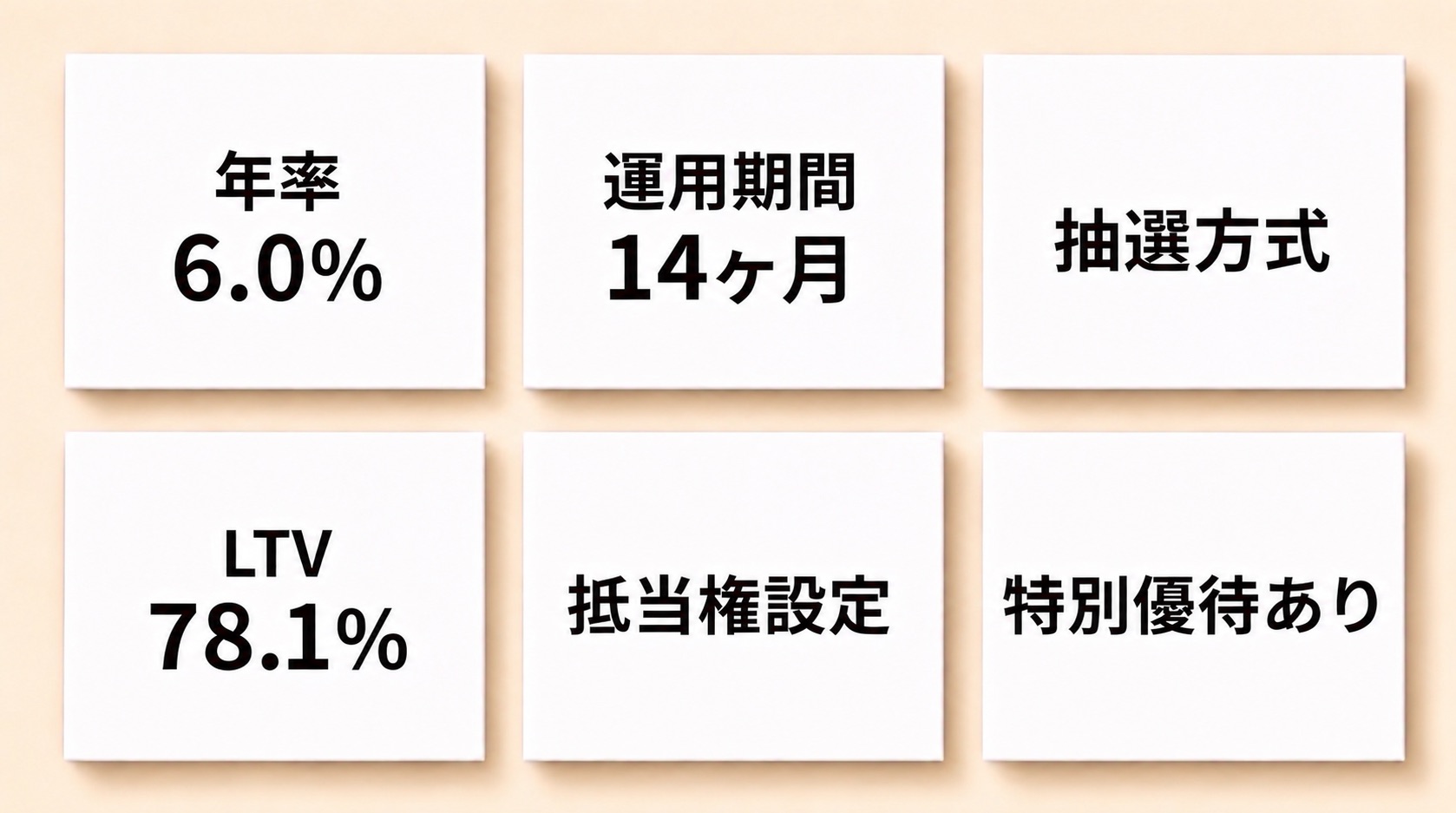 本ファンドのハイライト