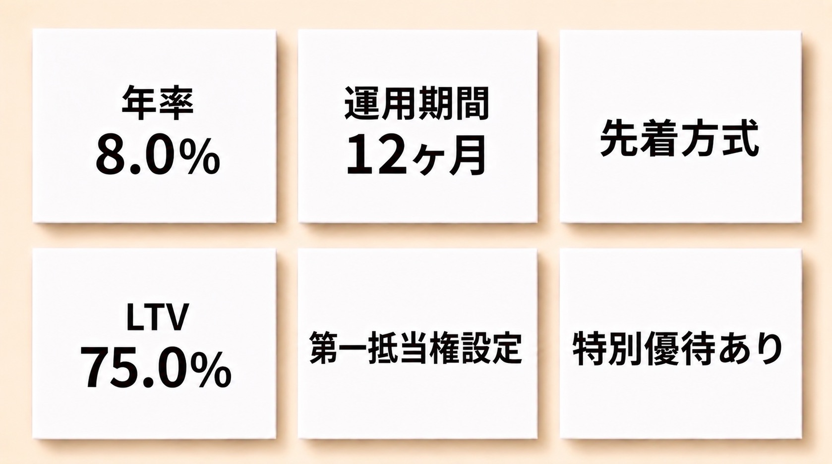 本ファンドのハイライト