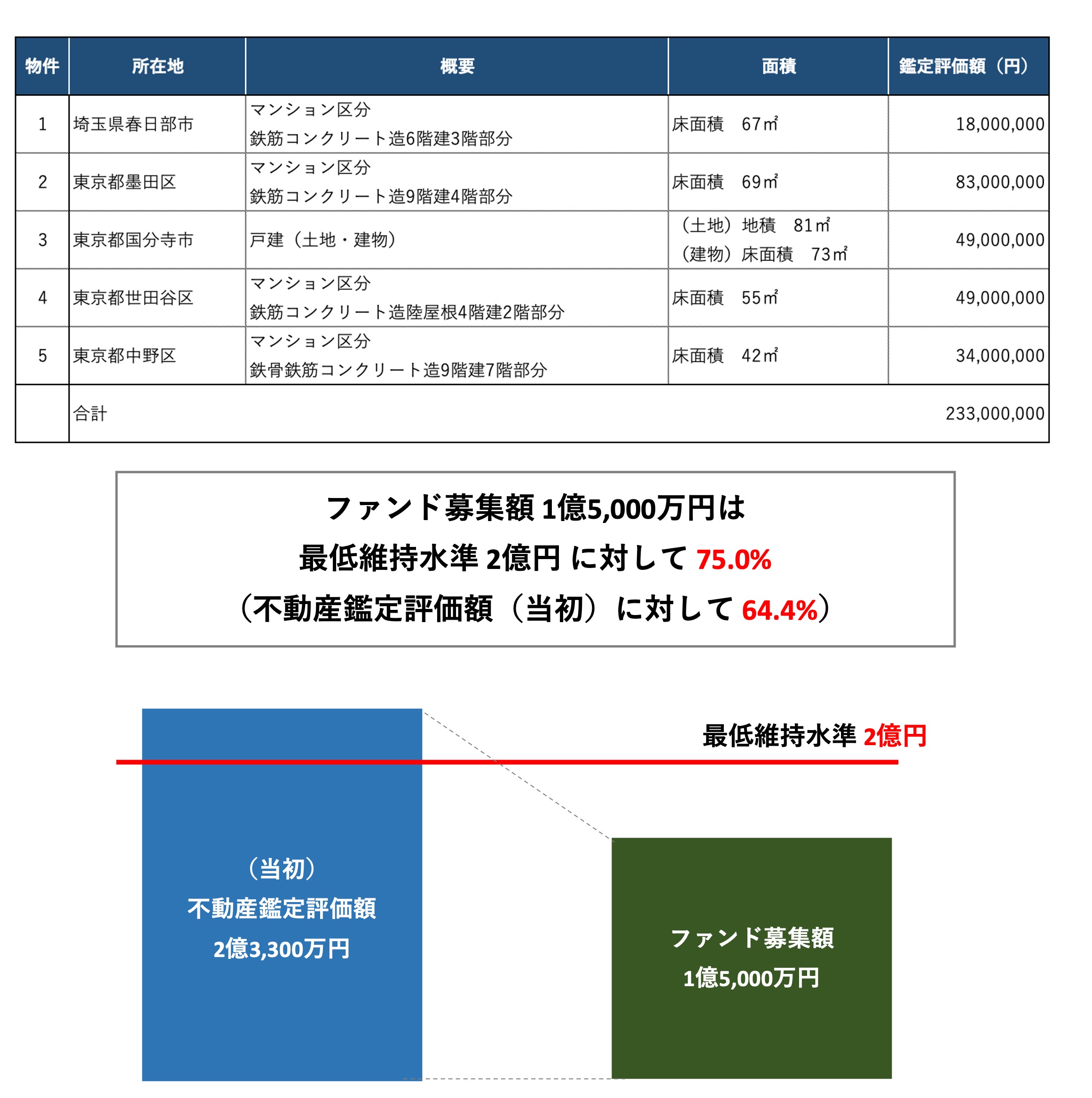 担保設定について