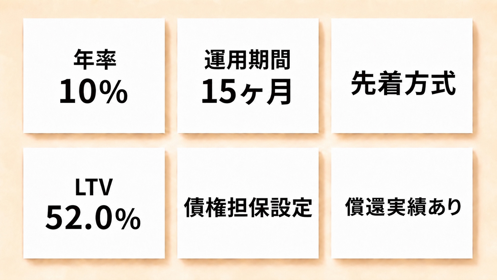 本ファンドのハイライト