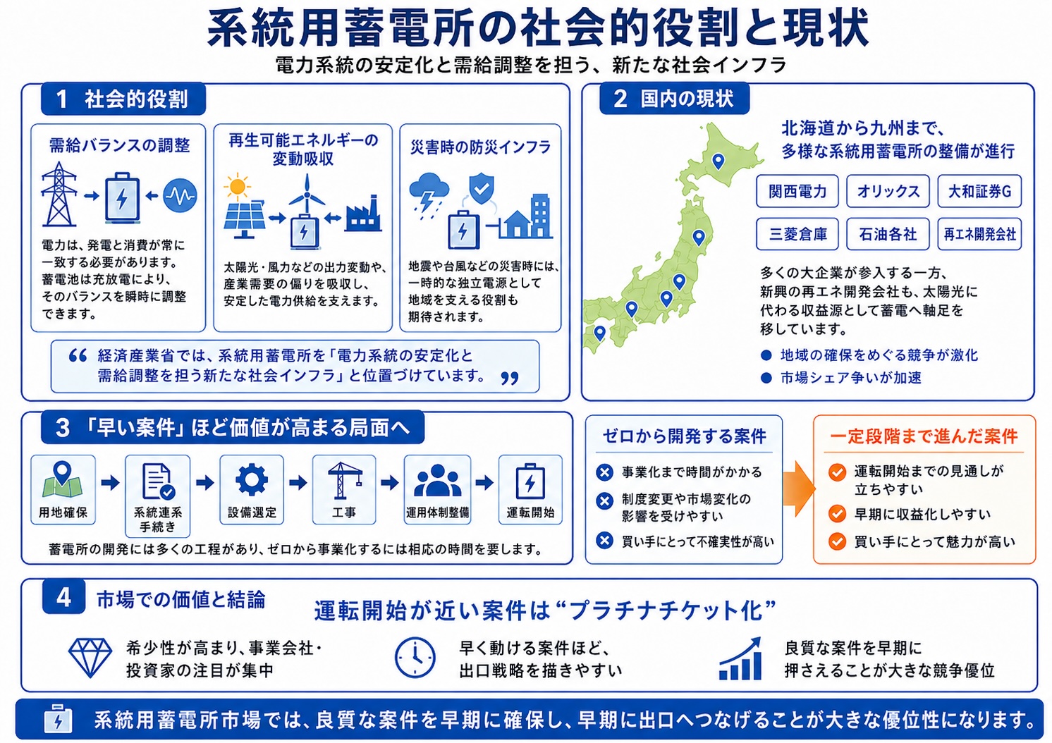 系統用蓄電所の社会的役割と現状