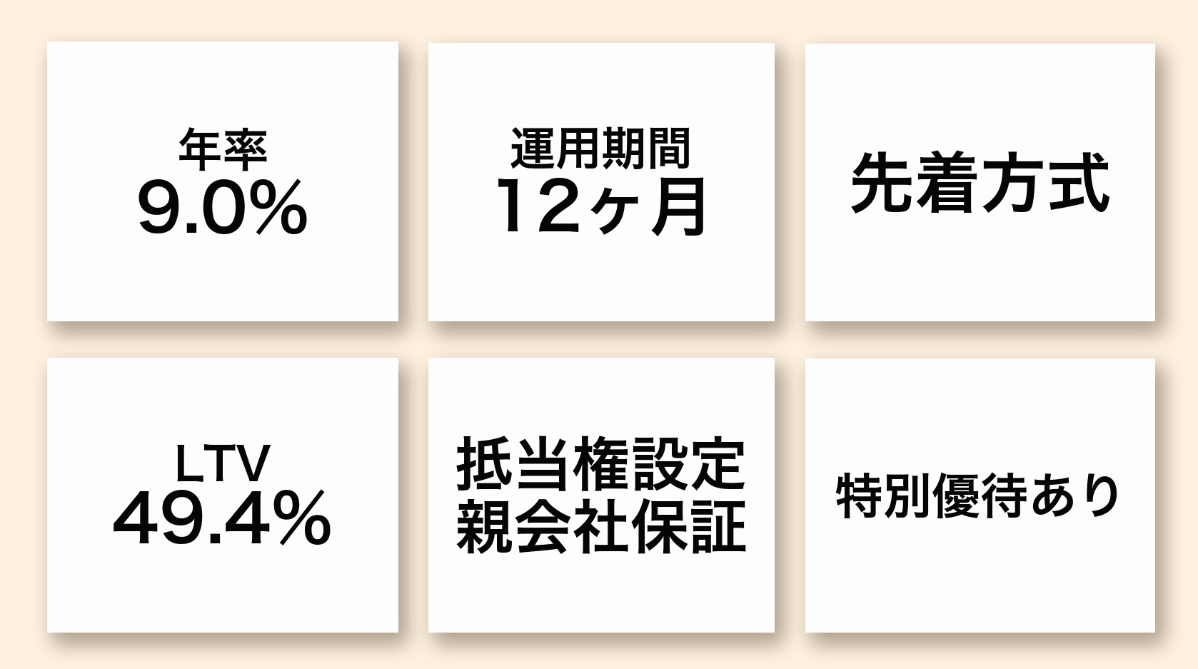 本ファンドのハイライト