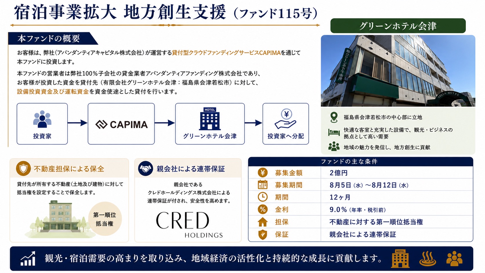 本ファンドの概要