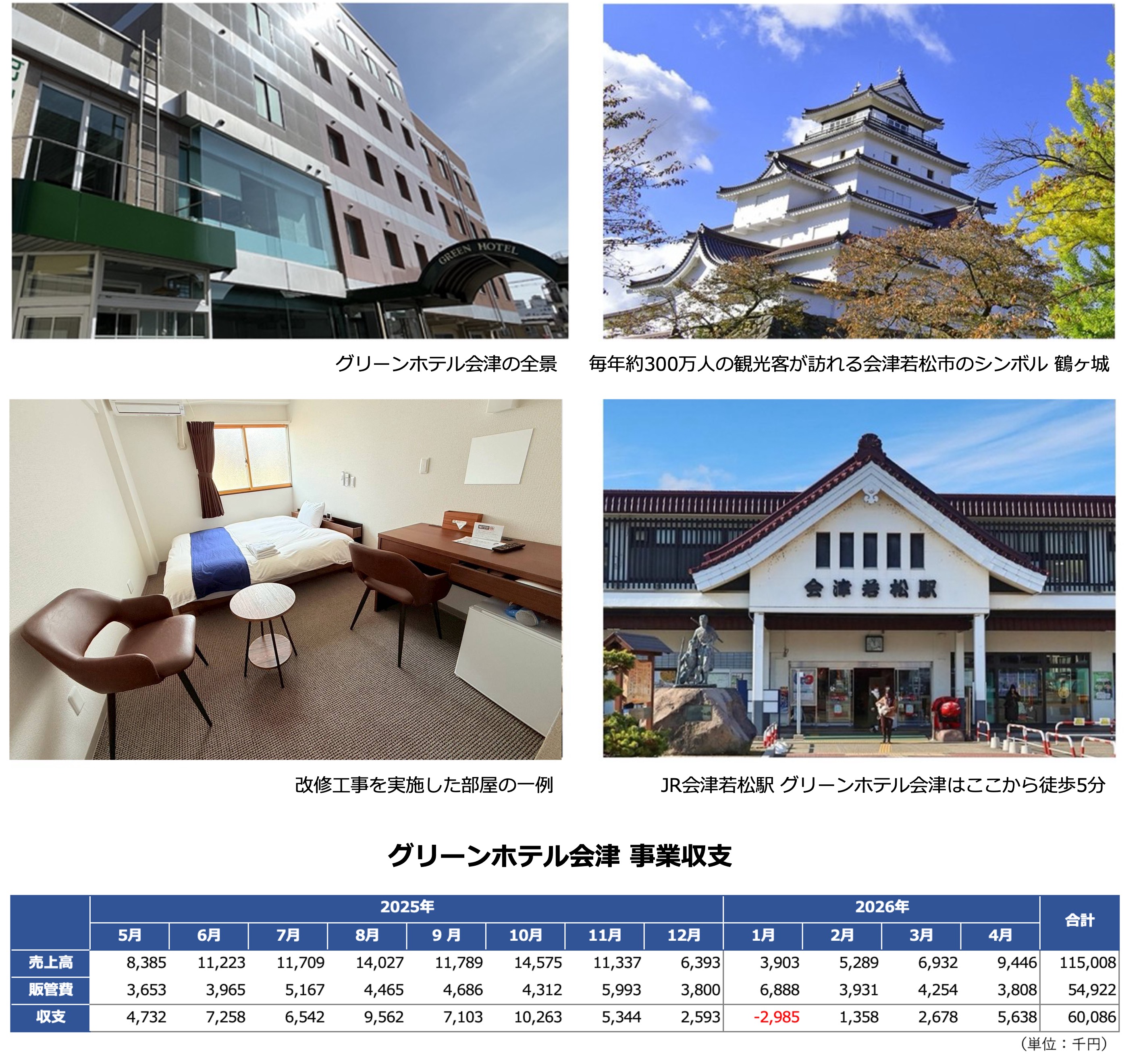 グリーンホテル会津について