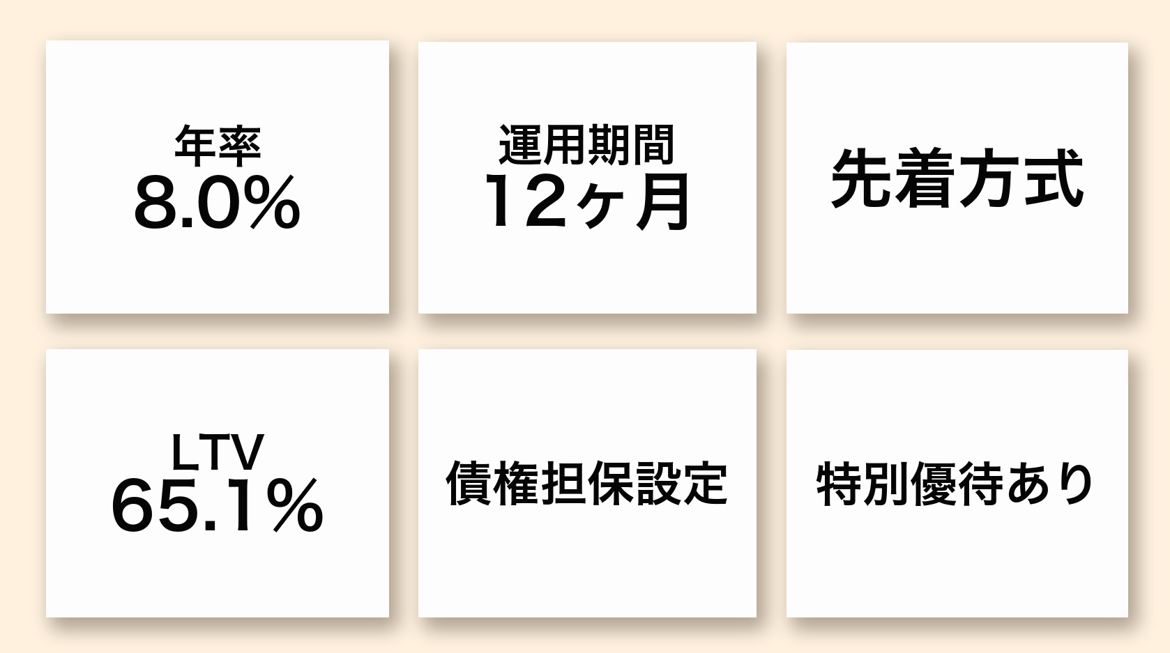 本ファンドのハイライト