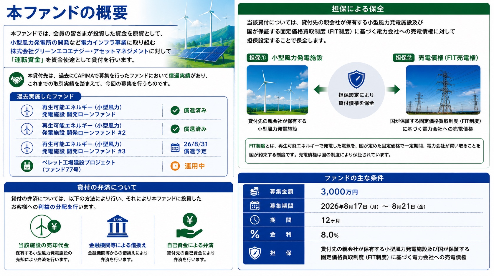 本ファンドの概要