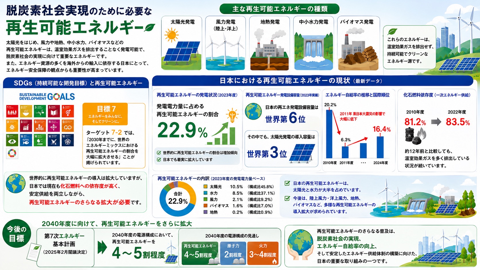 脱炭素社会実現のために必要な再生可能エネルギー