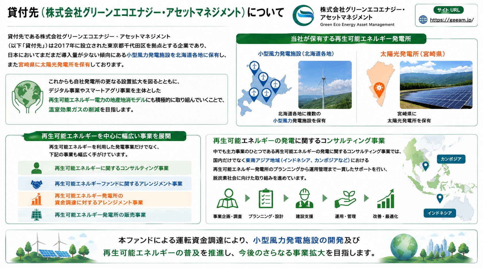 貸付先（株式会社グリーンエコエナジー・アセットマネジメント）について