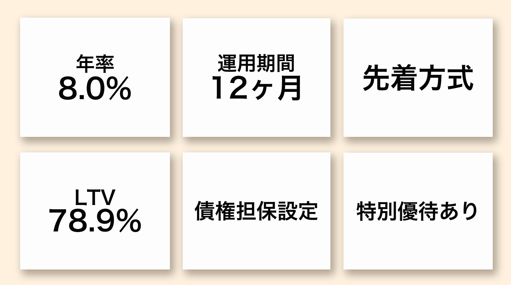 本ファンドのハイライト
