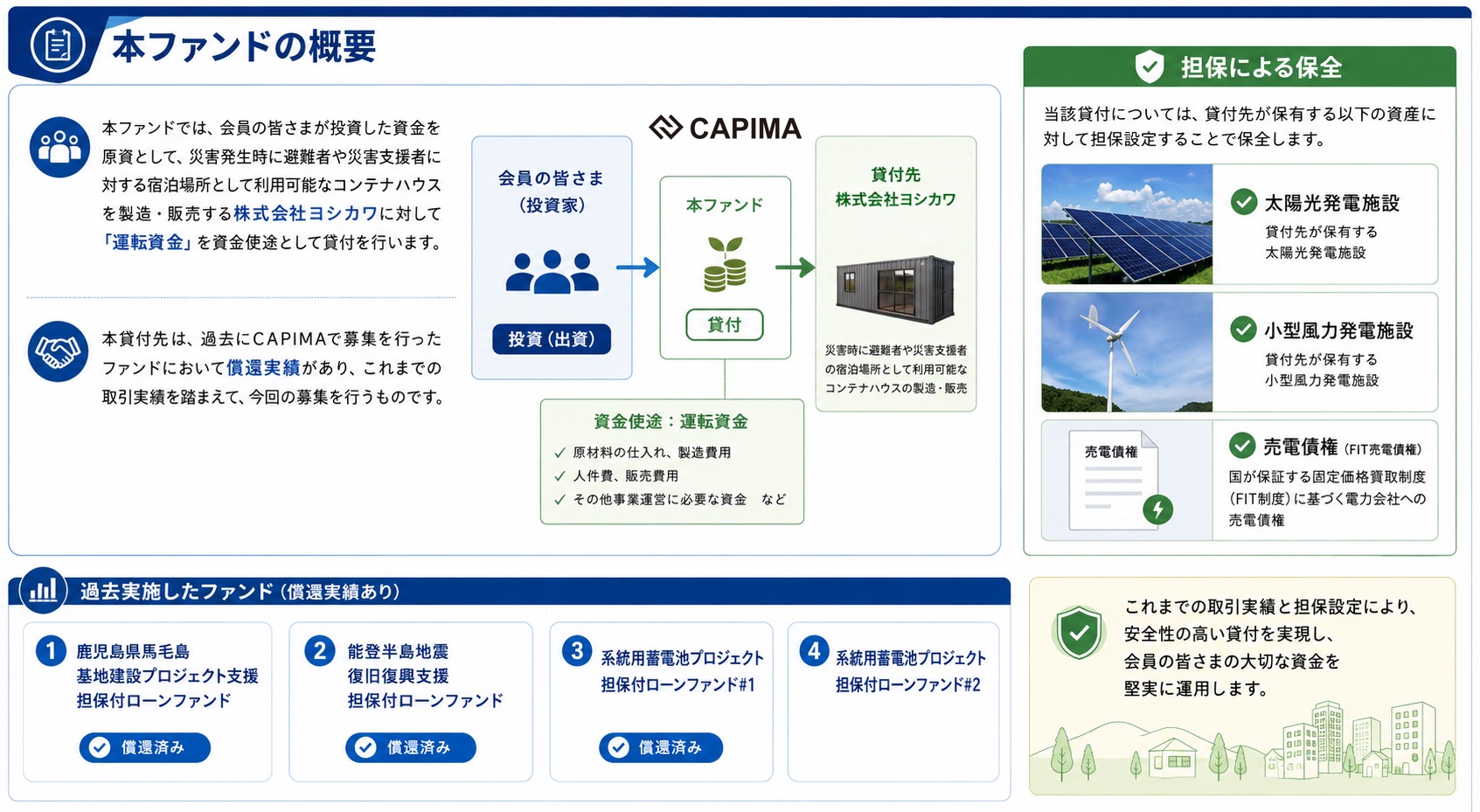 本ファンドの概要