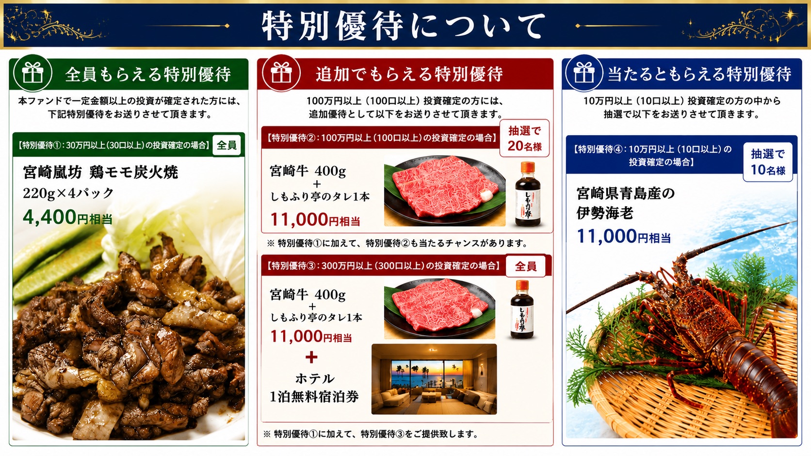 特別優待について