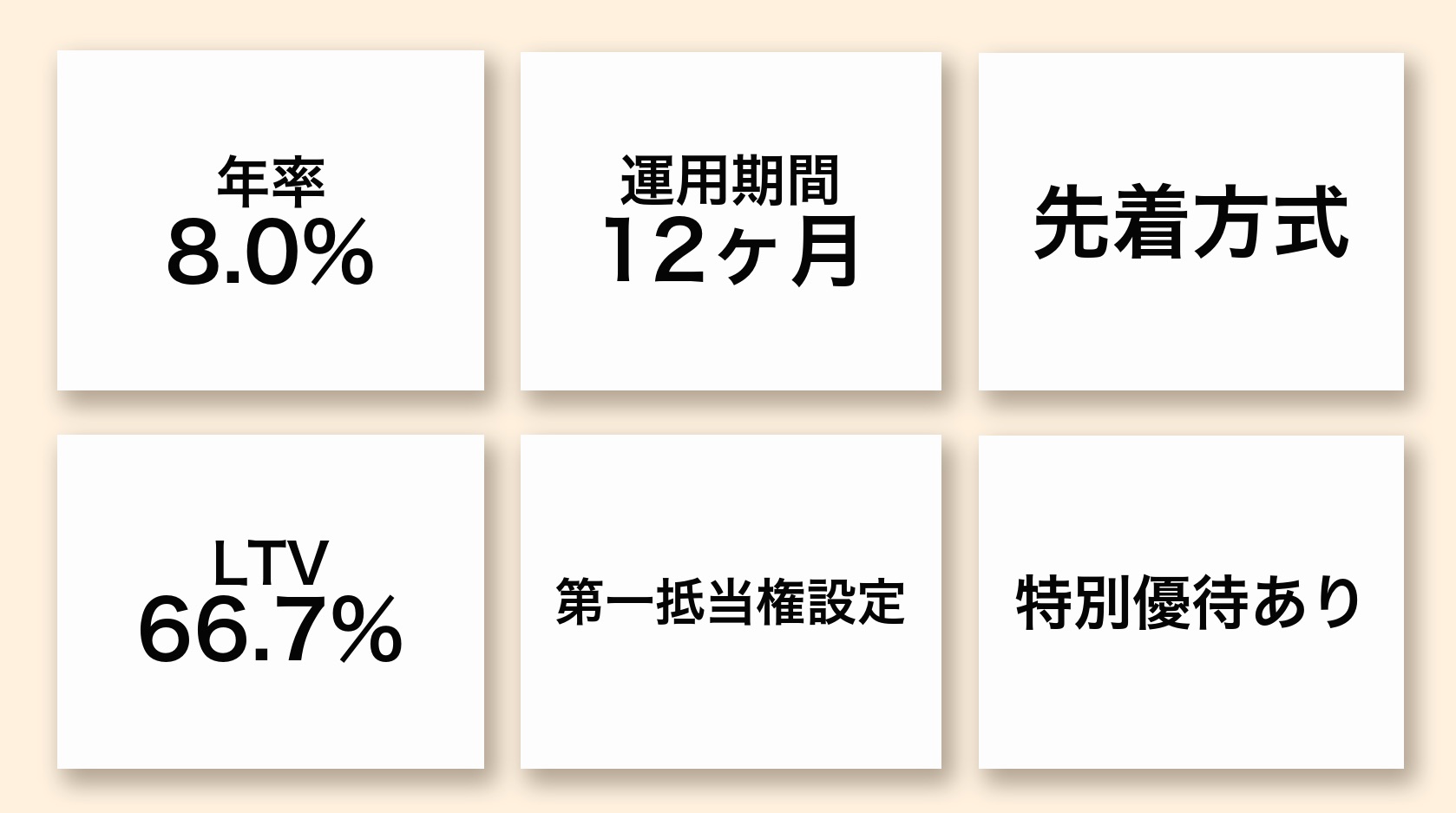 本ファンドのハイライト