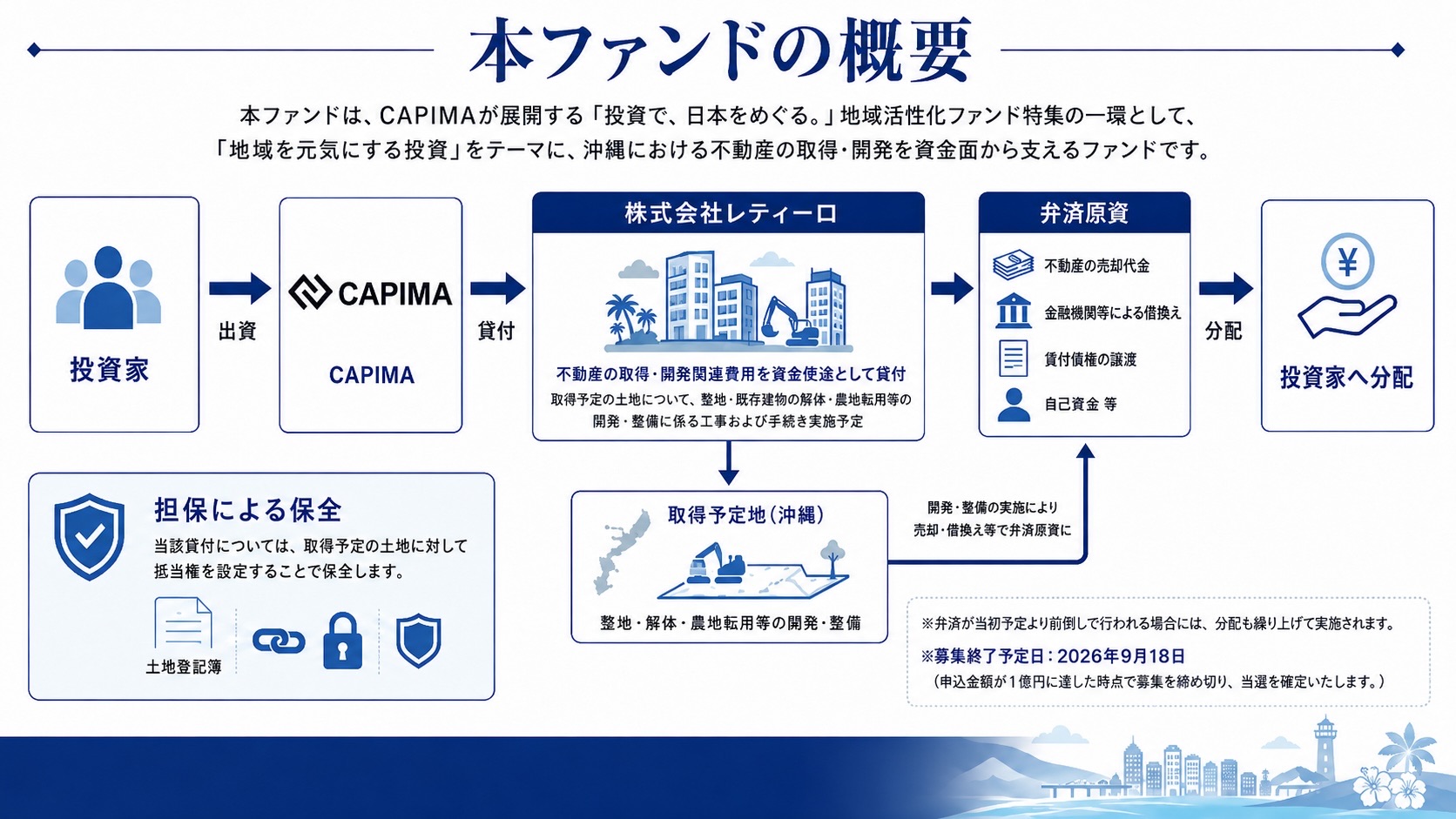 本ファンドの概要