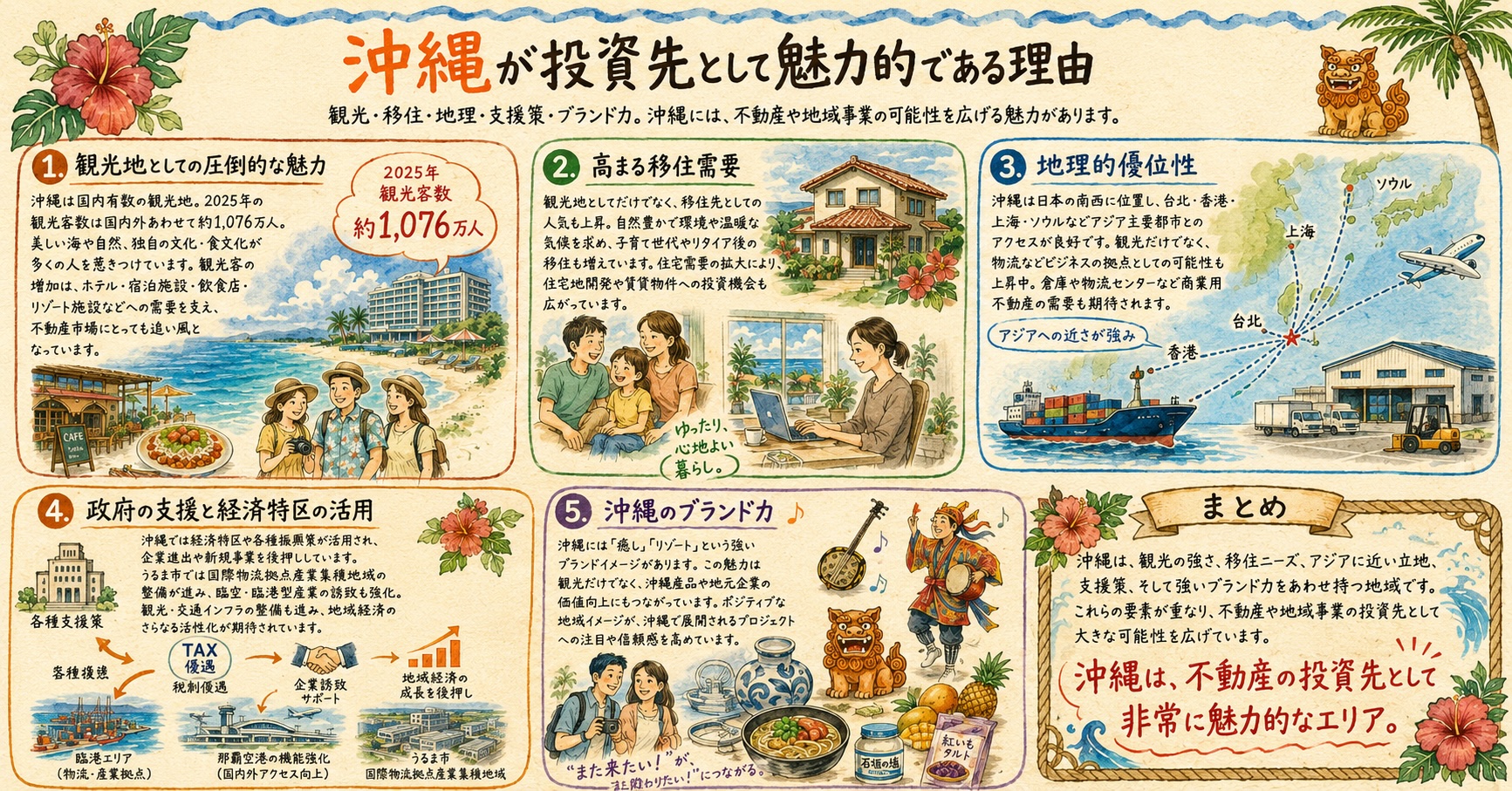 沖縄が投資先として魅力的である理由