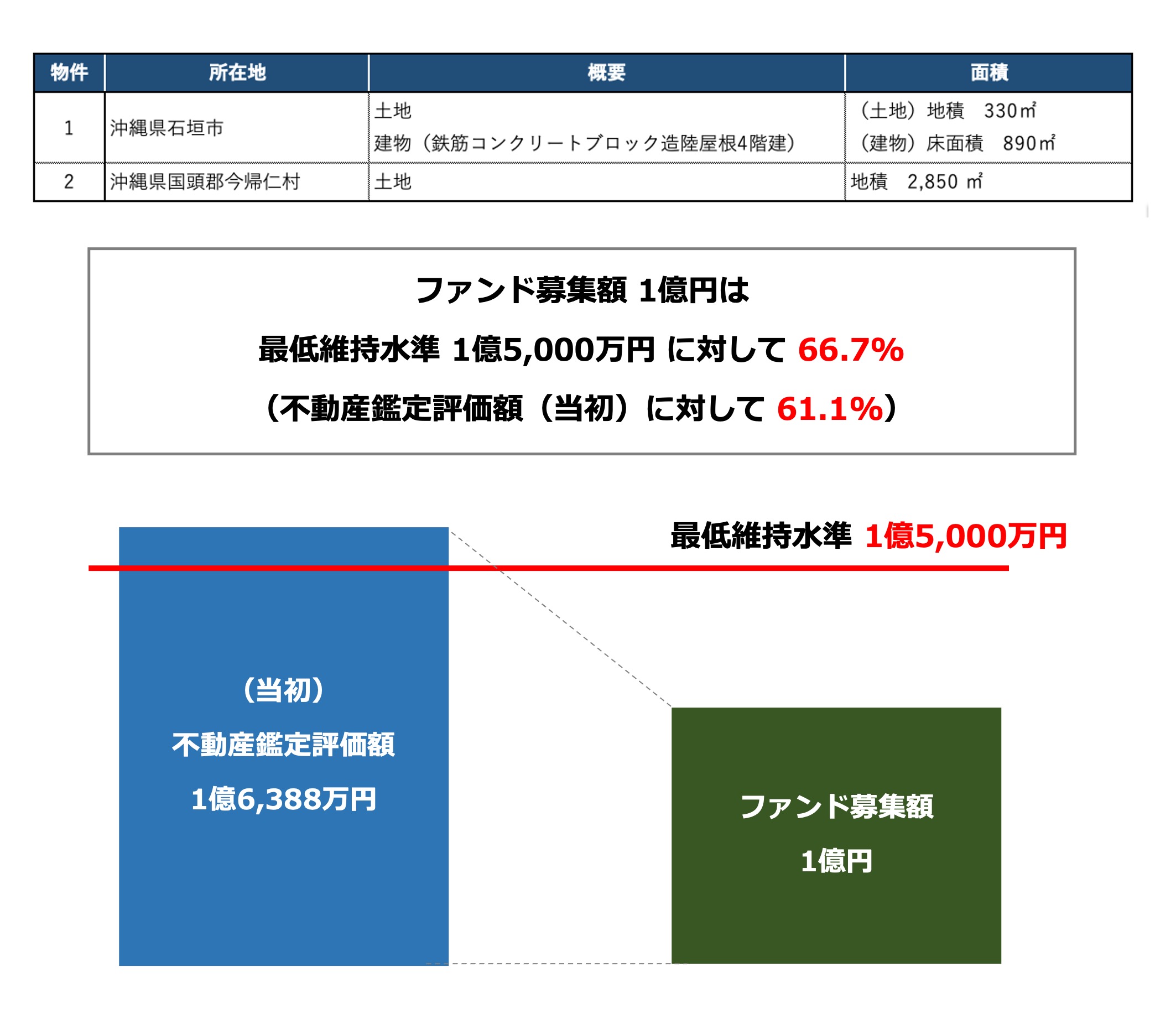 担保に関して