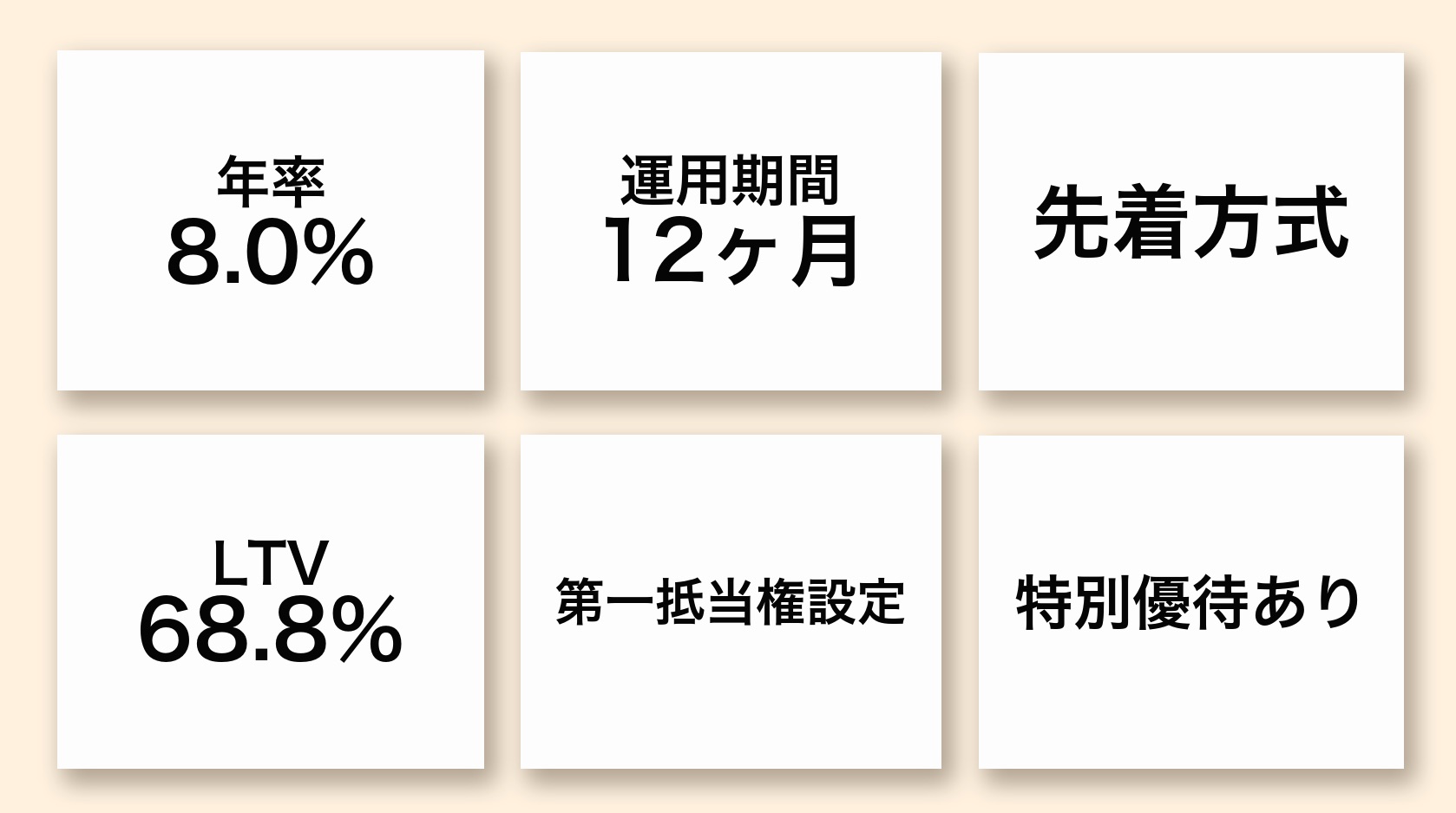 本ファンドのハイライト