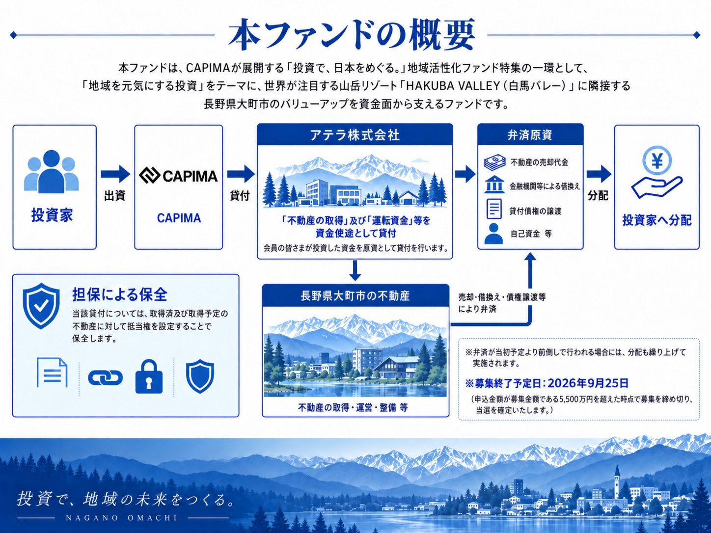 本ファンドの概要
