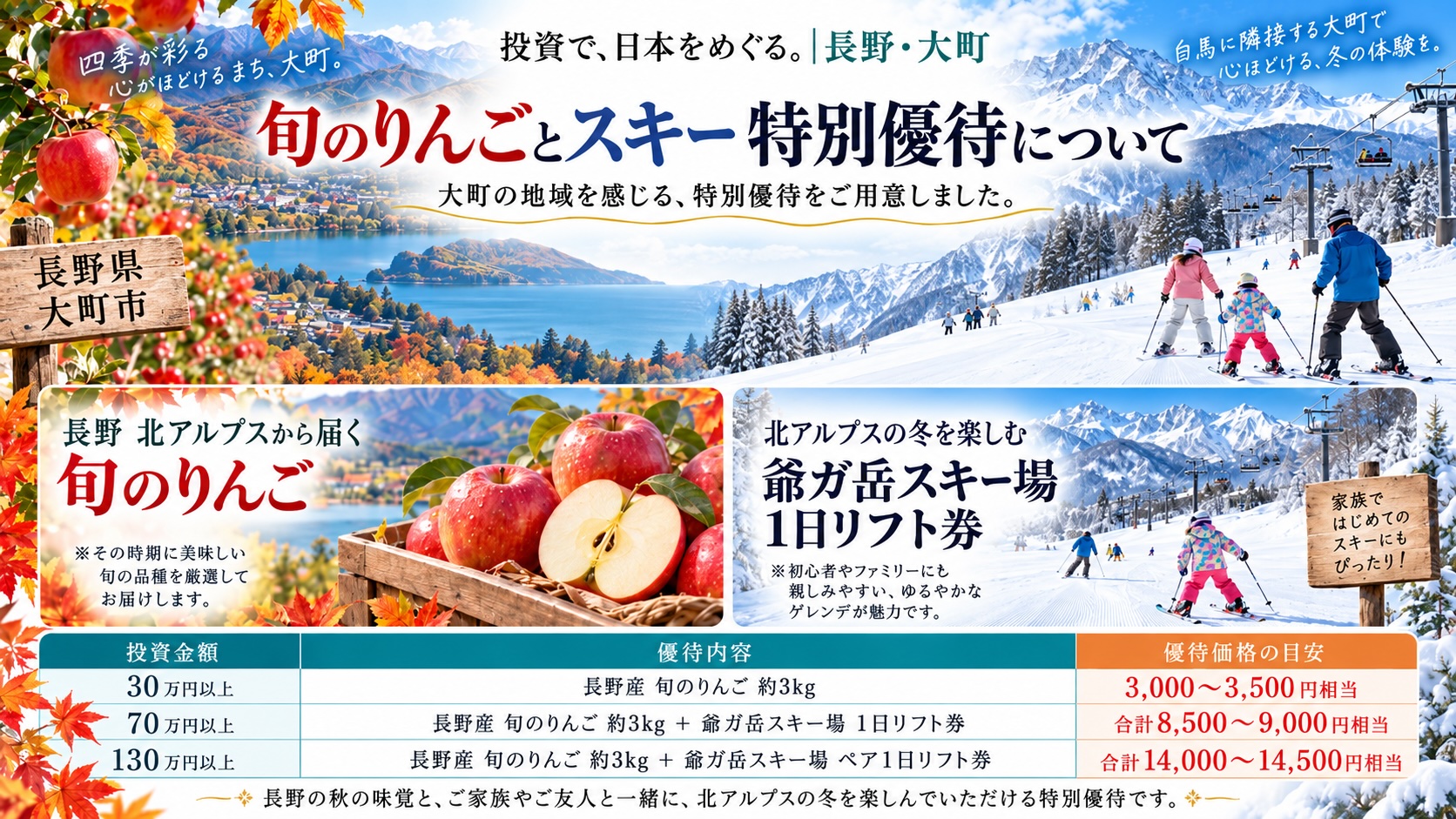 特別優待について