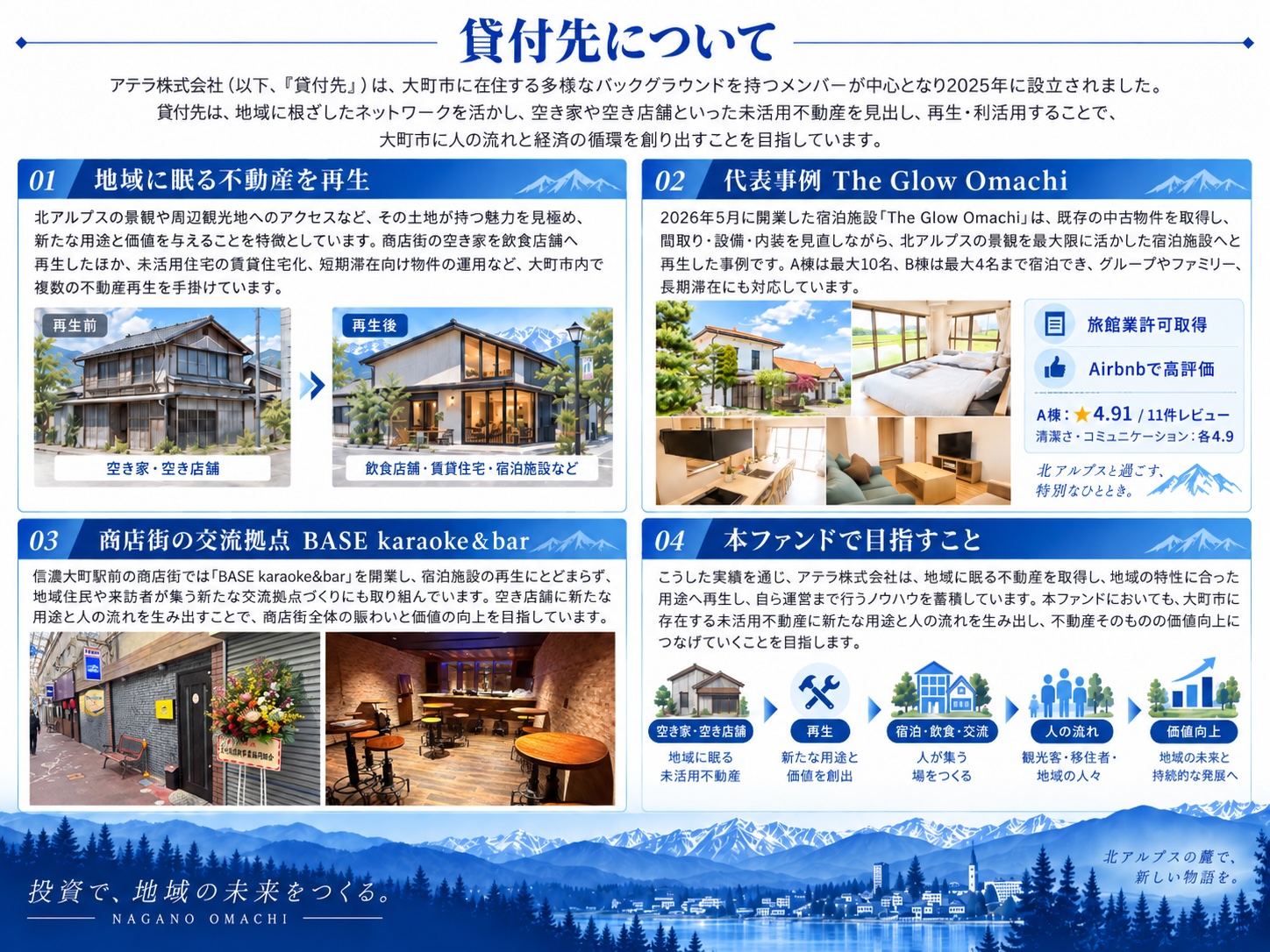 貸付先について