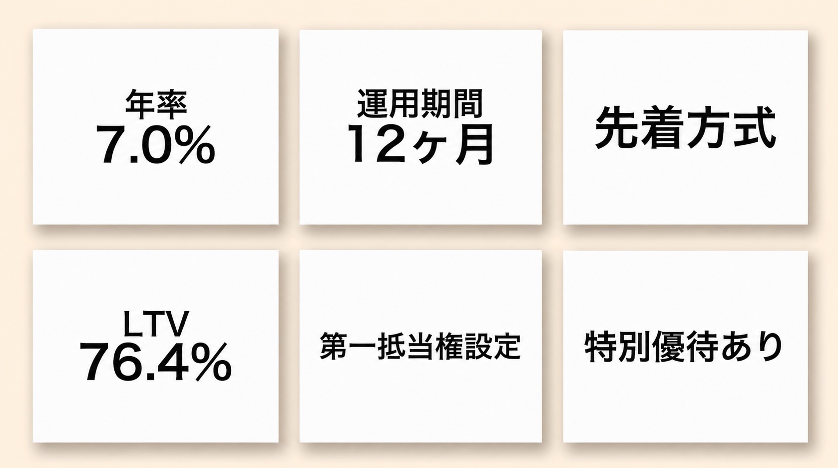 本ファンドのハイライト
